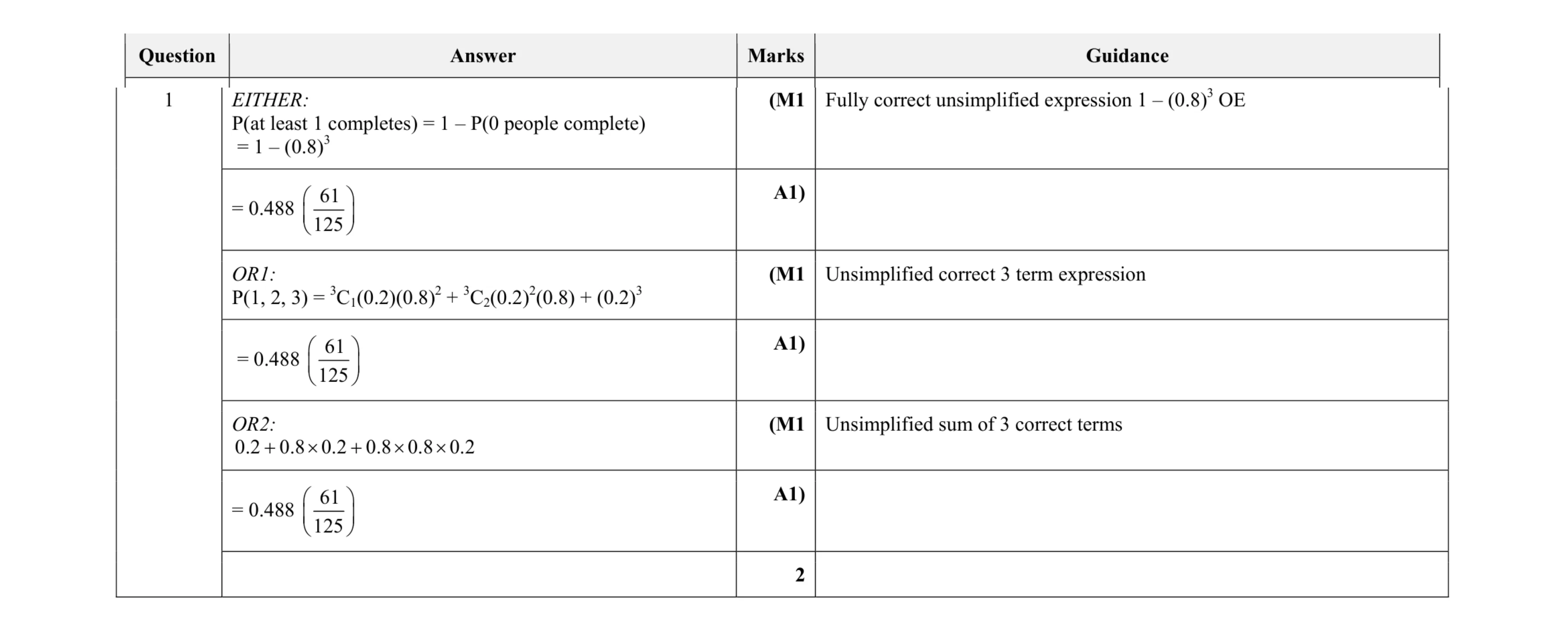Mark scheme for question 108