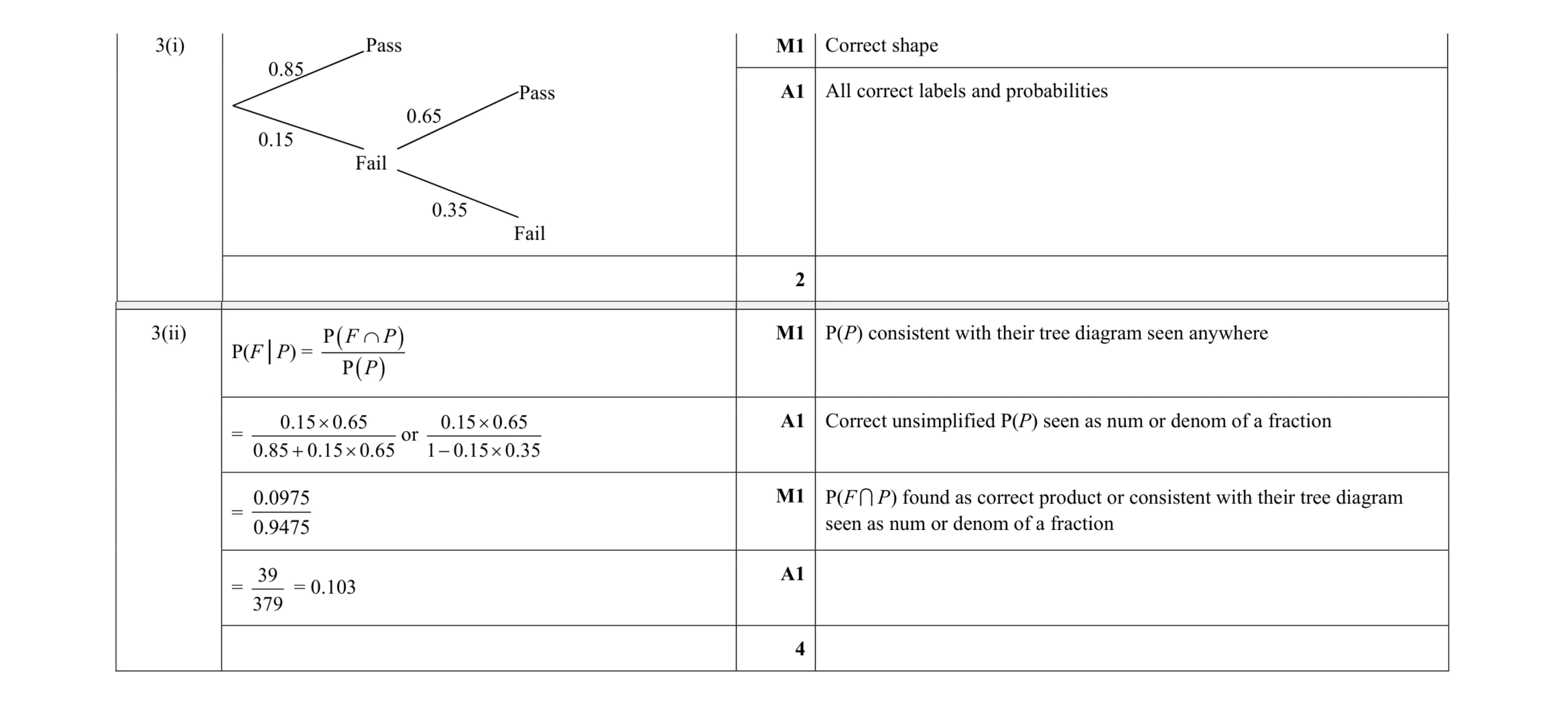 Mark scheme for question 109
