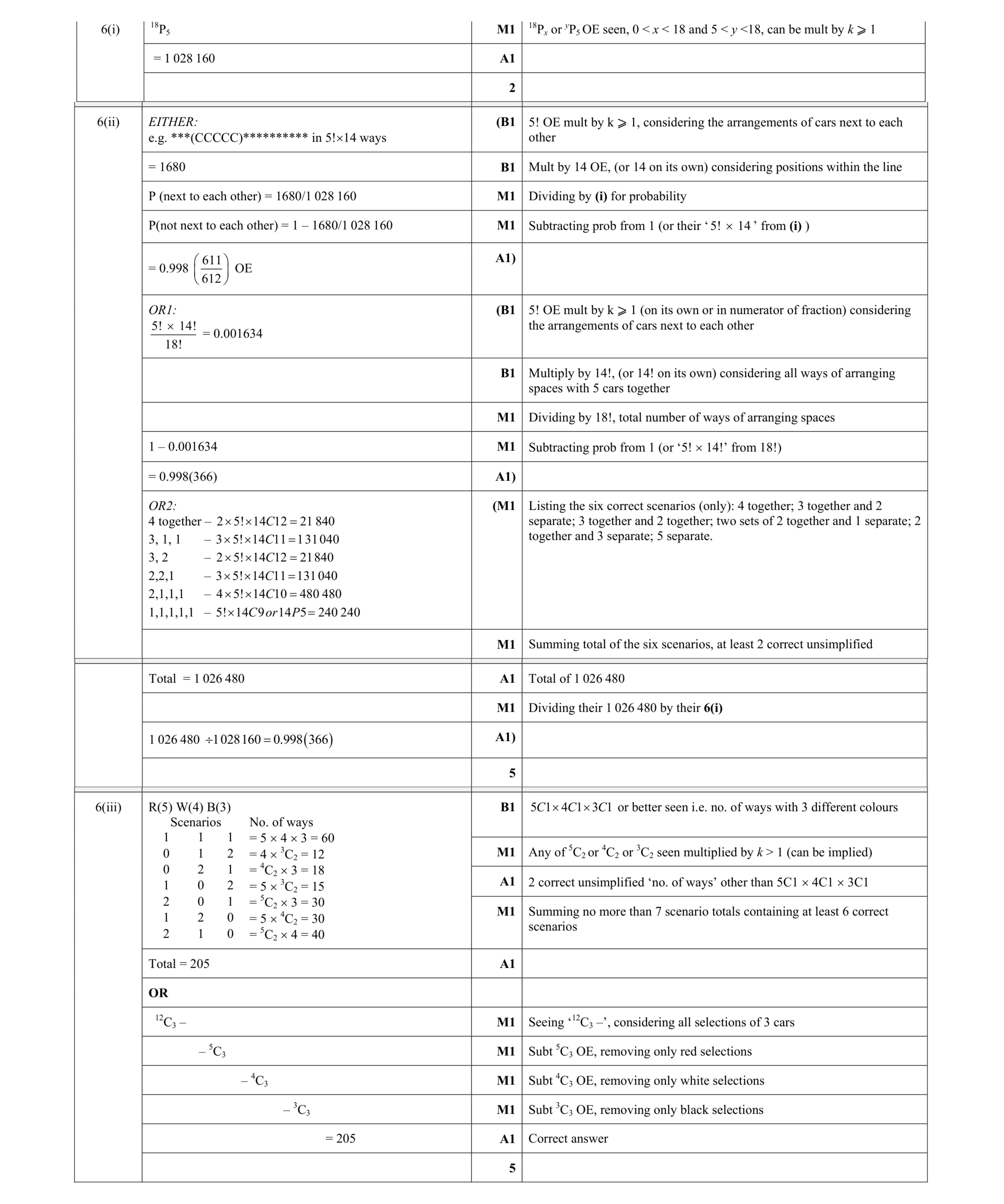 Mark scheme for question 41