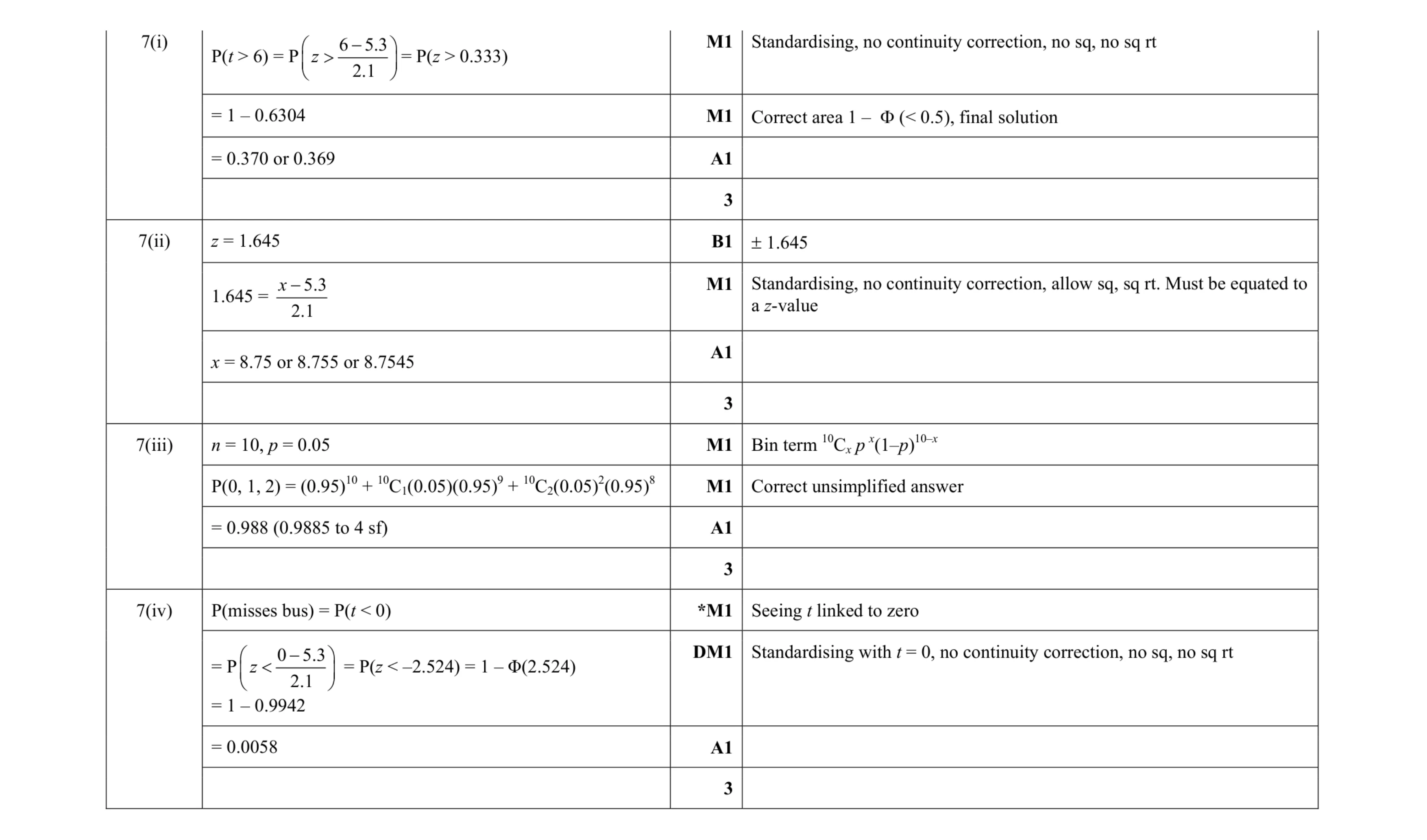 Mark scheme for question 50