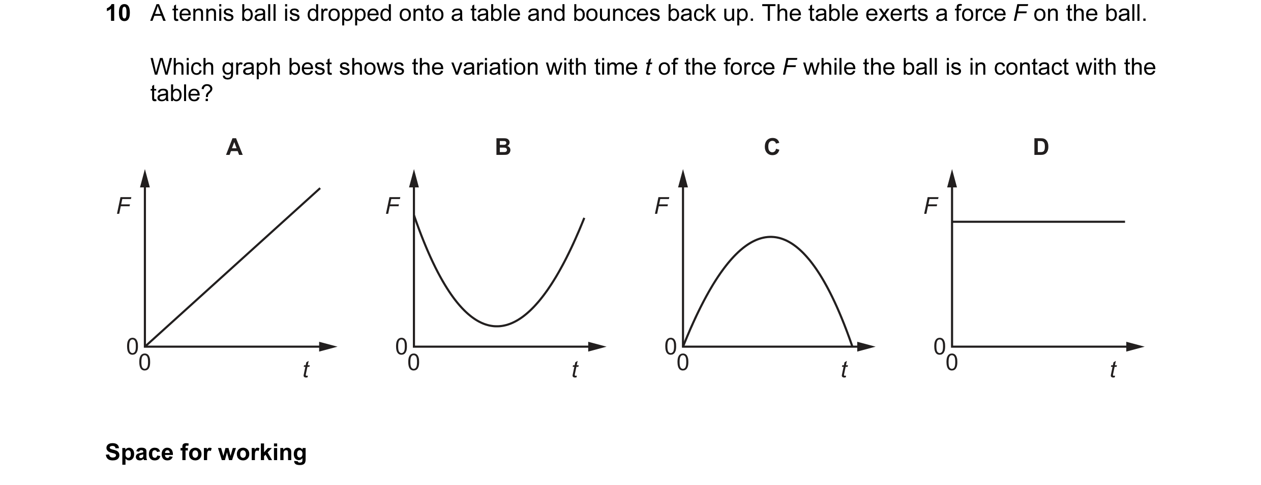 Question 52: A tennis ball is dropped onto a table and bounces back up. The table exerts a force F on the ball. Which graph best shows the variation wit…