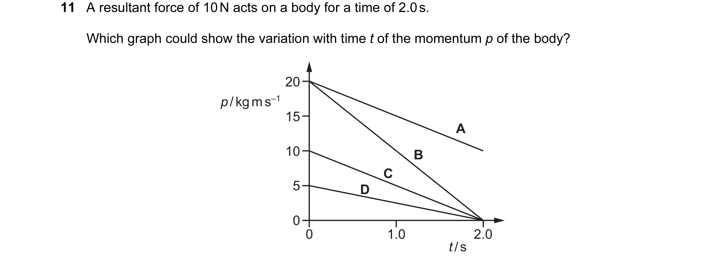 Question 68: A resultant force of 10 N acts on a body for a time of 2.0 s. Which graph could show the variation with time t of the momentum p of the bod…