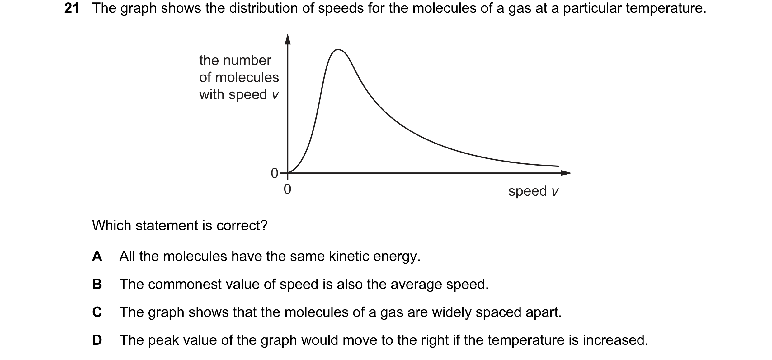 Question 31: The graph shows the distribution of speeds for the molecules of a gas at a particular temperature. the number of molecules with speed v 0 0…