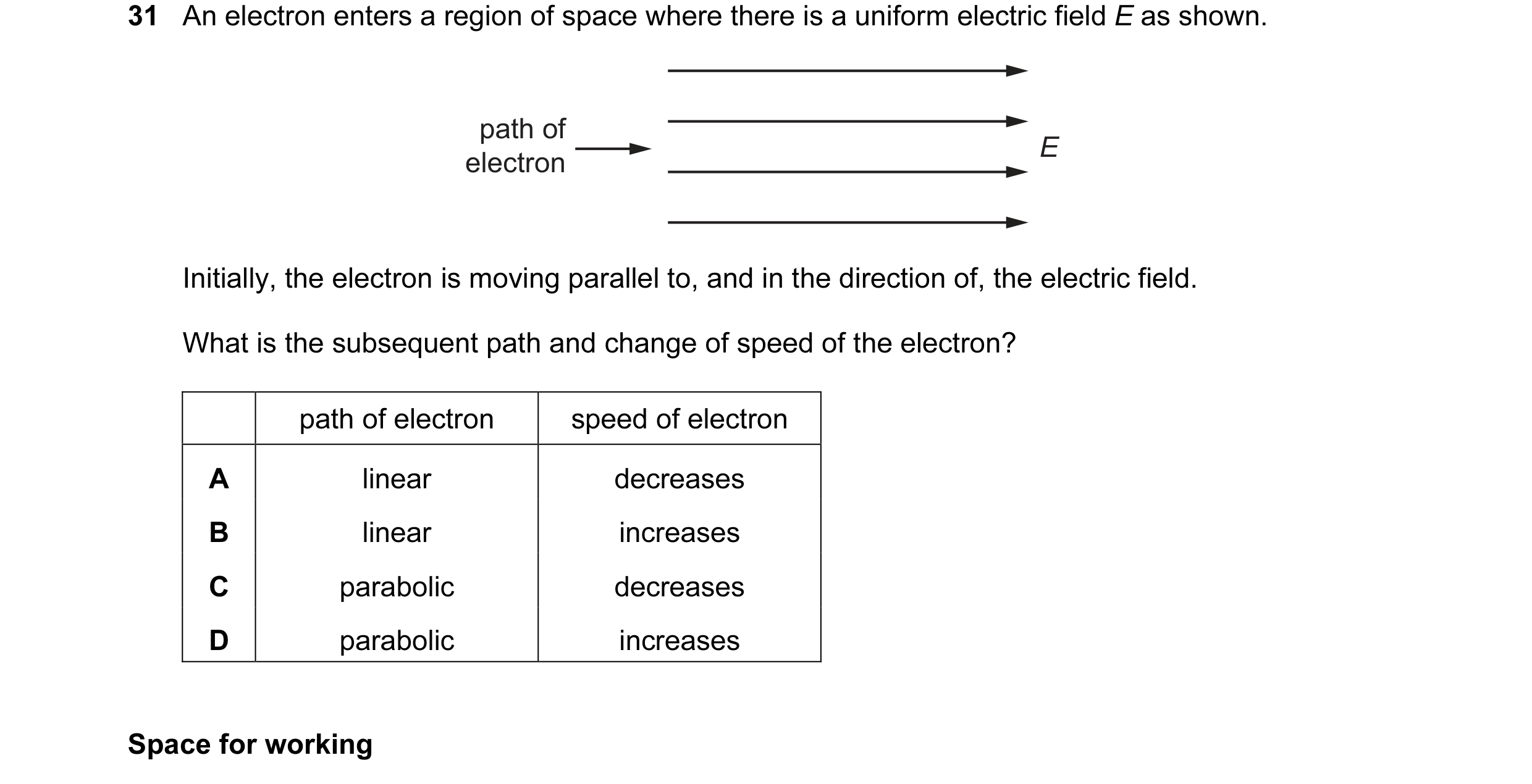 Question 62: An electron enters a region of space where there is a uniform electric field E as shown. path of E electron Initially, the electron is movi…