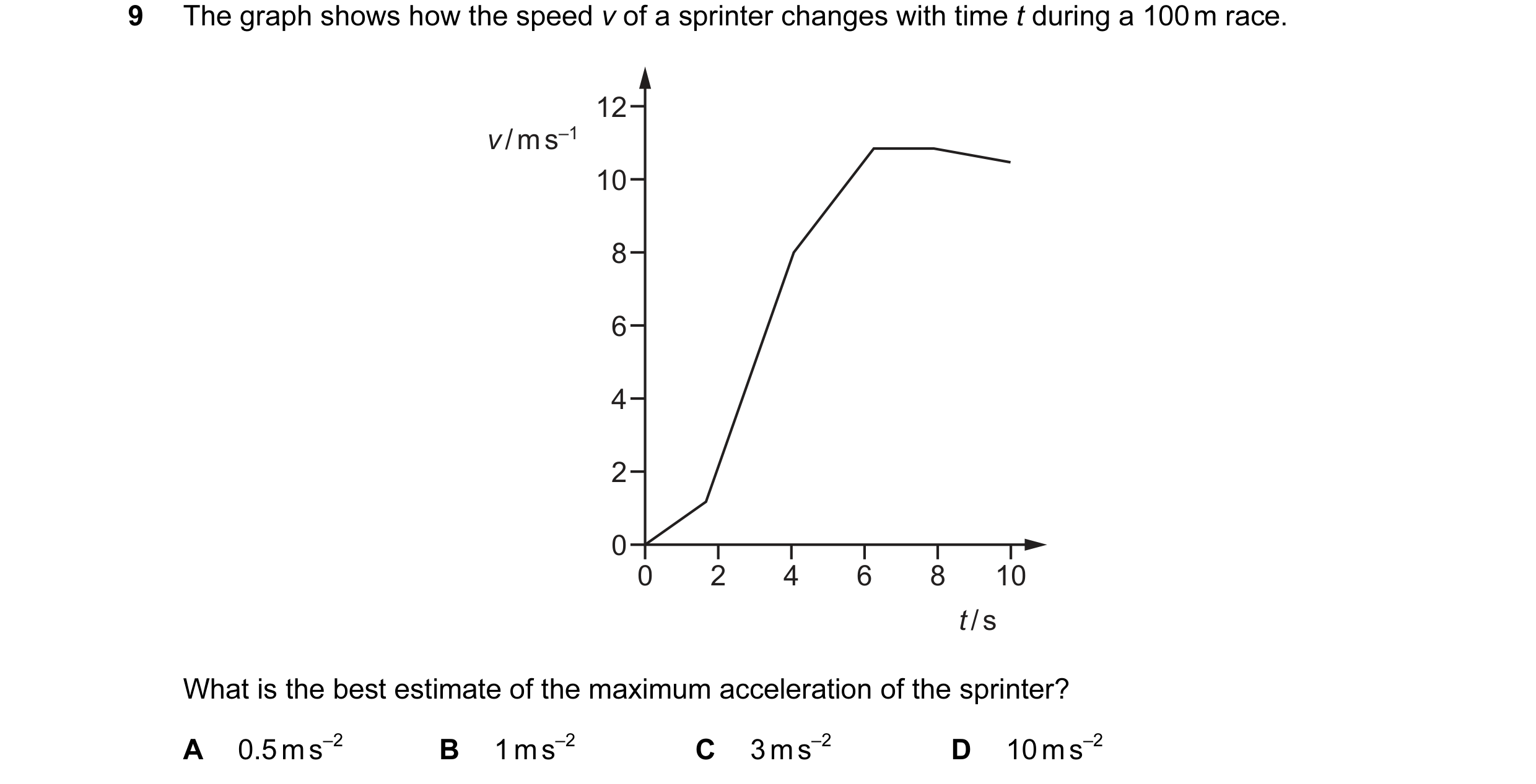 Question 8: The graph shows how the speed v of a sprinter changes with time t during a 100 m race. 12 v / m s–1 10 8 6 4 2 0 0 2 4 6 8 10 t / s What is…
