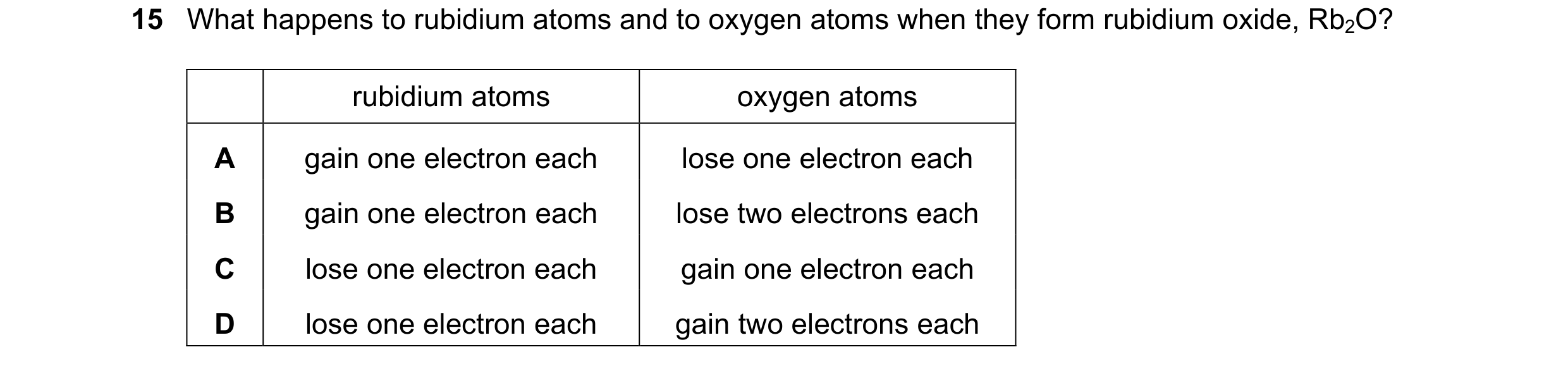 Question 7: What happens to rubidium atoms and to oxygen atoms when they form rubidium oxide, Rb2O? rubidium atoms oxygen atoms A gain one electron eac…