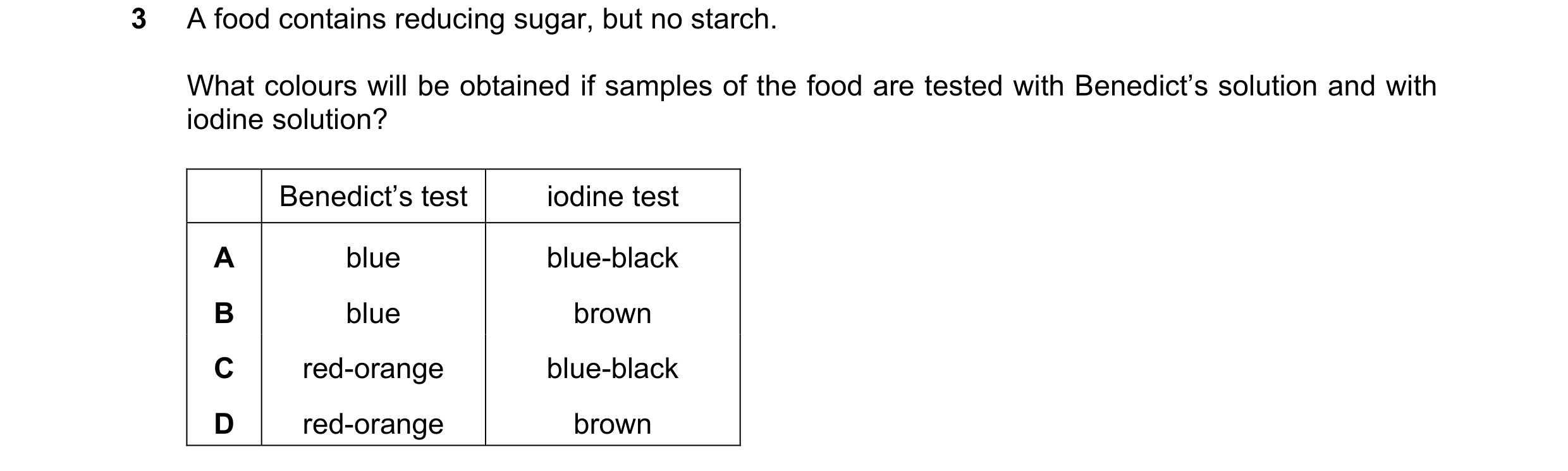 Question 8: A food contains reducing sugar, but no starch. What colours will be obtained if samples of the food are tested with Benedict’s solution and…