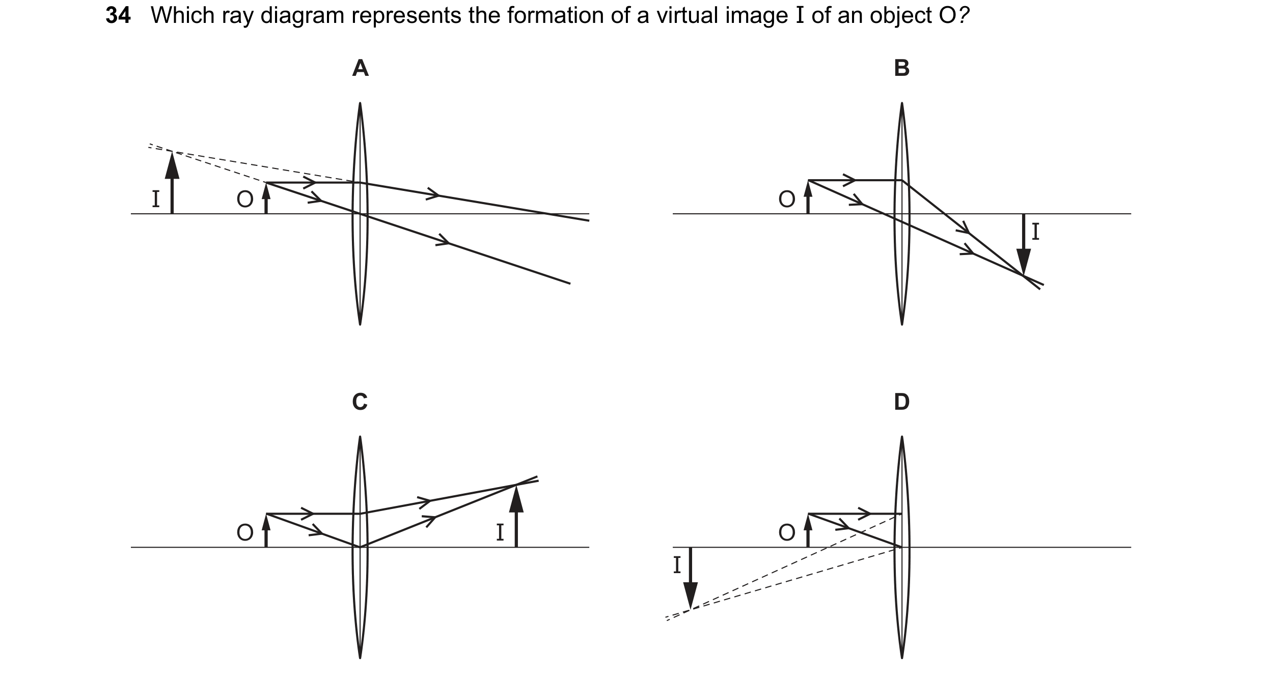 Question 18: Which ray diagram represents the formation of a virtual image I of an object O? A B I O O I C D O I O I