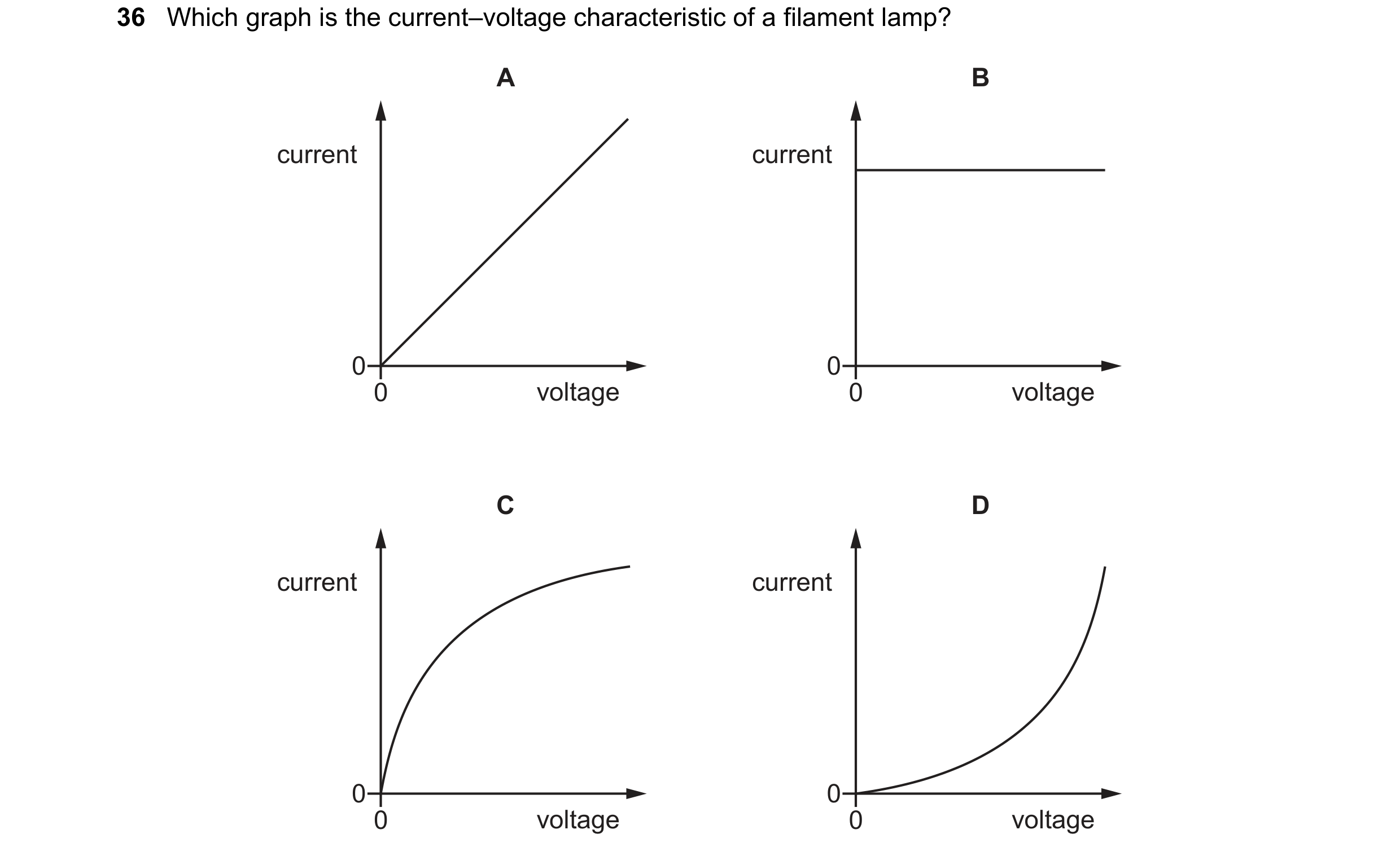 Question 21: Which graph is the current–voltage characteristic of a filament lamp? A B current current 0 0 0 voltage 0 voltage C D current current 0 0 0…