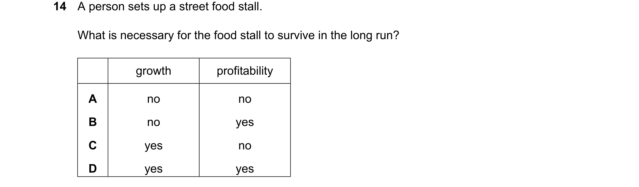 Question 231: A person sets up a street food stall. What is necessary for the food stall to survive in the long run? growth profitability A no no B no ye…