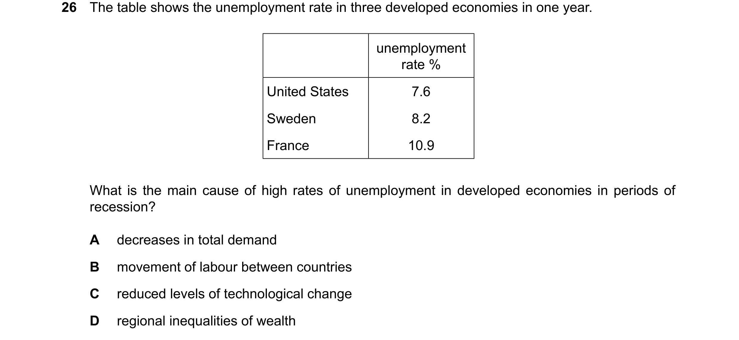Question 92: The table shows the unemployment rate in three developed economies in one year. unemployment rate % United States 7.6 Sweden 8.2 France 10.…