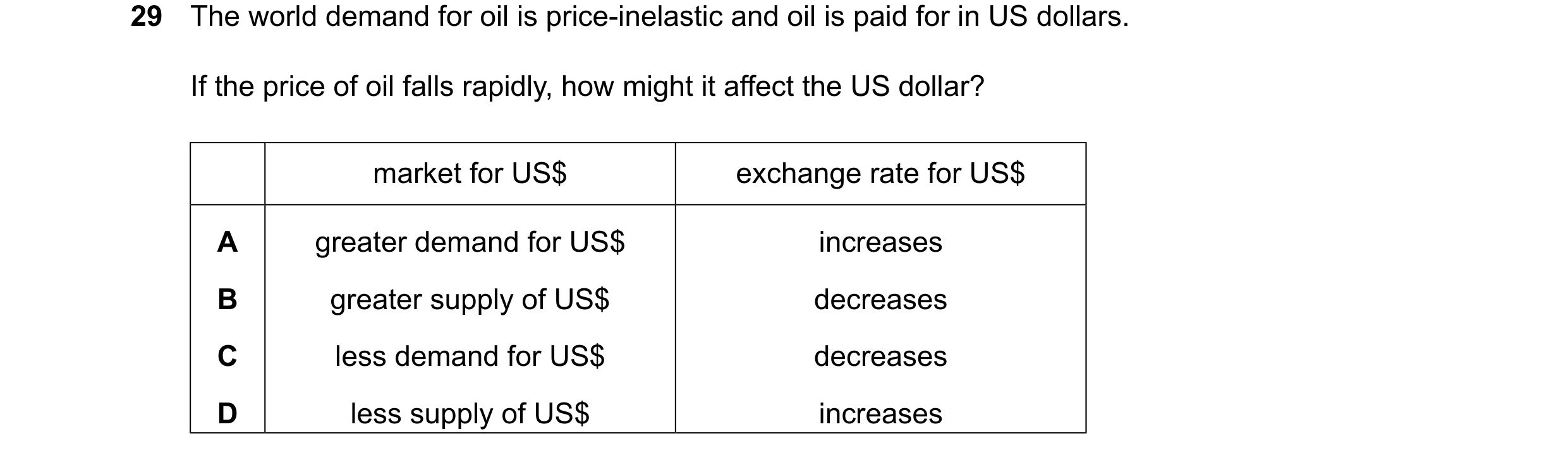 Question 72: The world demand for oil is price-inelastic and oil is paid for in US dollars. If the price of oil falls rapidly, how might it affect the U…