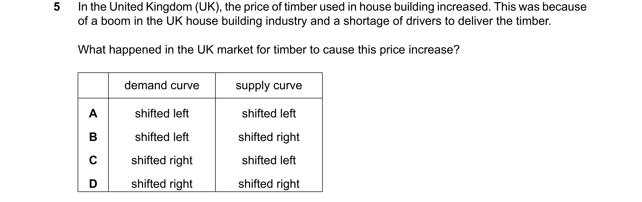 Question 78: In the United Kingdom (UK), the price of timber used in house building increased. This was because of a boom in the UK house building indus…