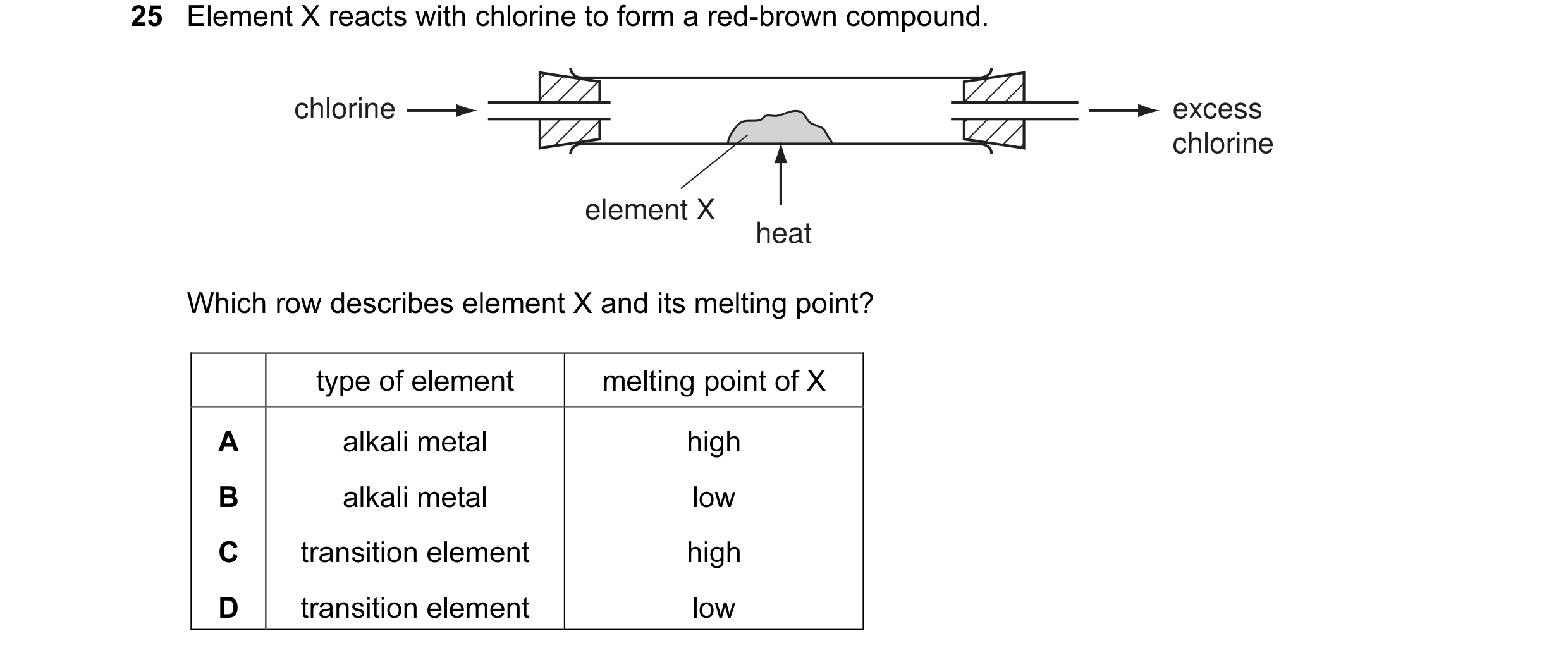 Question 12: Element X reacts with chlorine to form a red-brown compound. chlorine excess chlorine element X heat Which row describes element X and its …
