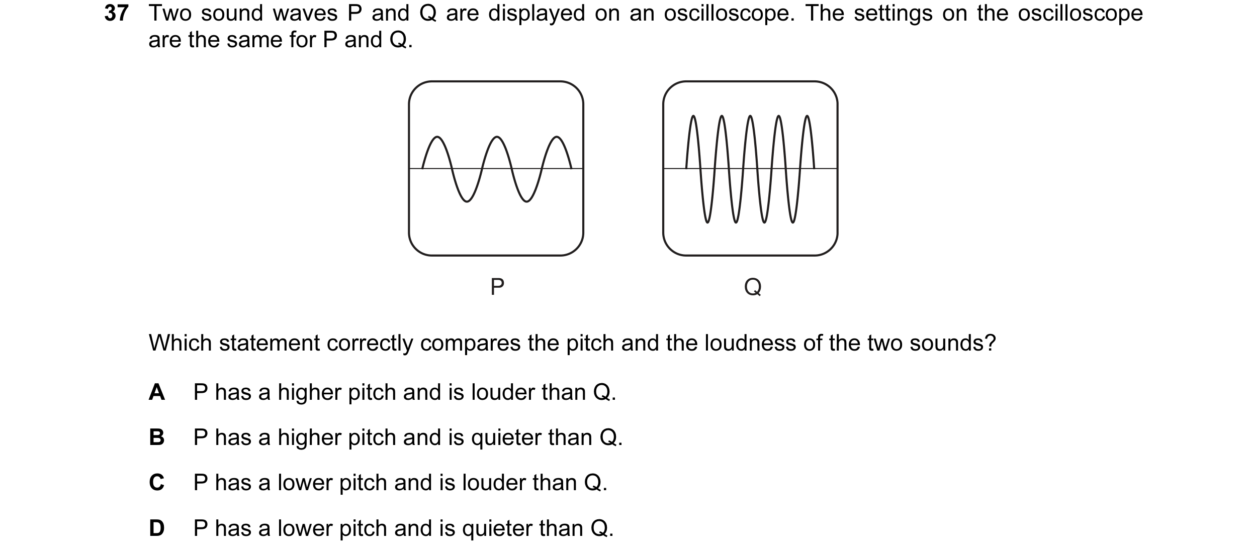Question 22: Two sound waves P and Q are displayed on an oscilloscope. The settings on the oscilloscope are the same for P and Q. P Q Which statement co…