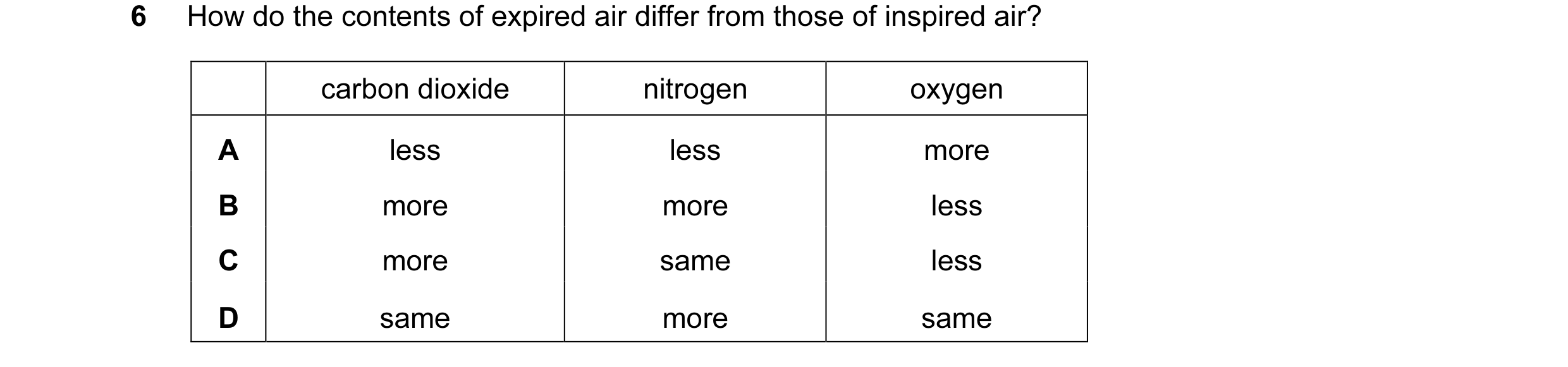 Question 18: How do the contents of expired air differ from those of inspired air? carbon dioxide nitrogen oxygen A less less more B more more less C mo…