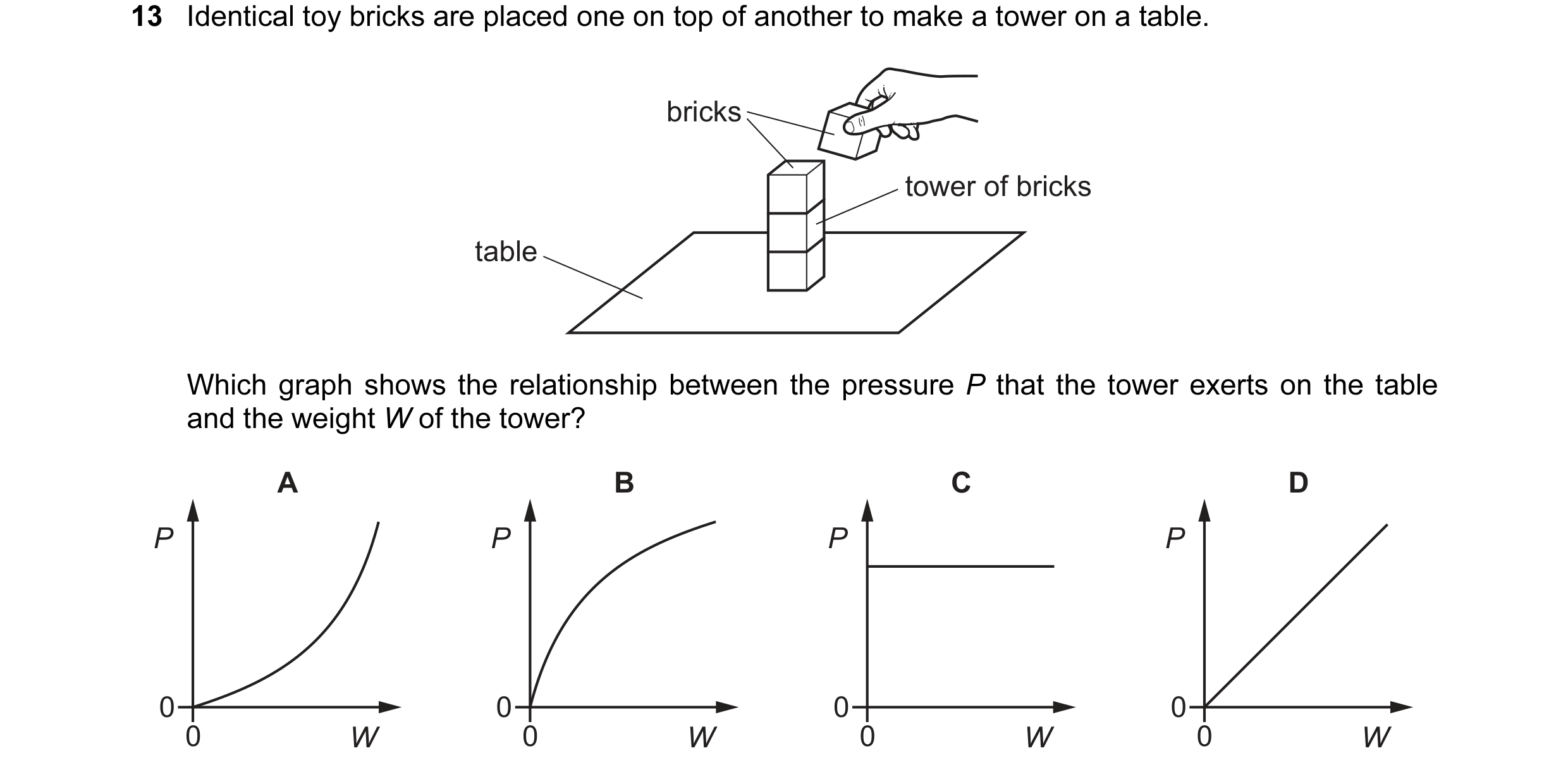Question 102: Identical toy bricks are placed one on top of another to make a tower on a table. bricks tower of bricks table Which graph shows the relati…