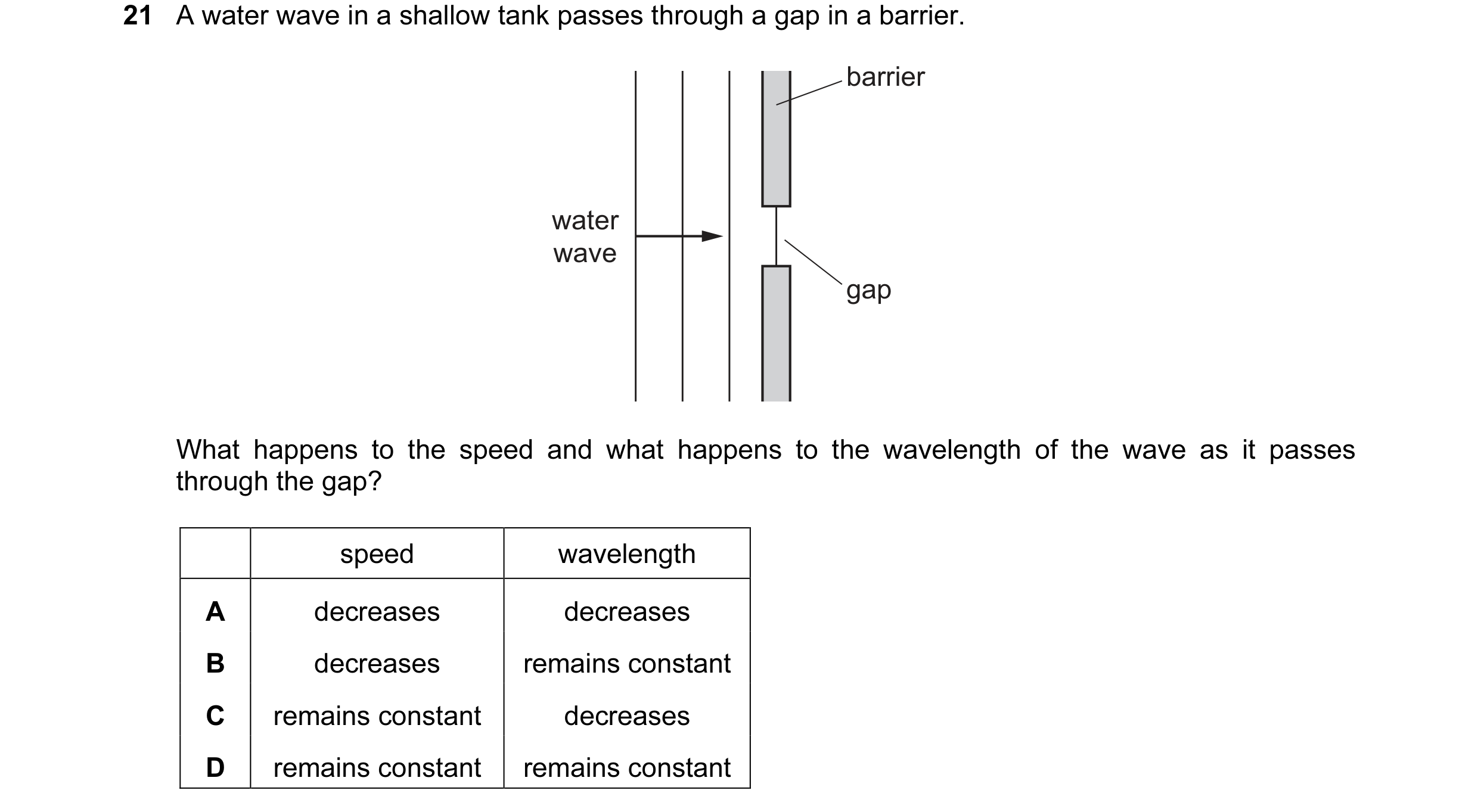 Question 115: A water wave in a shallow tank passes through a gap in a barrier. barrier water wave gap What happens to the speed and what happens to the …