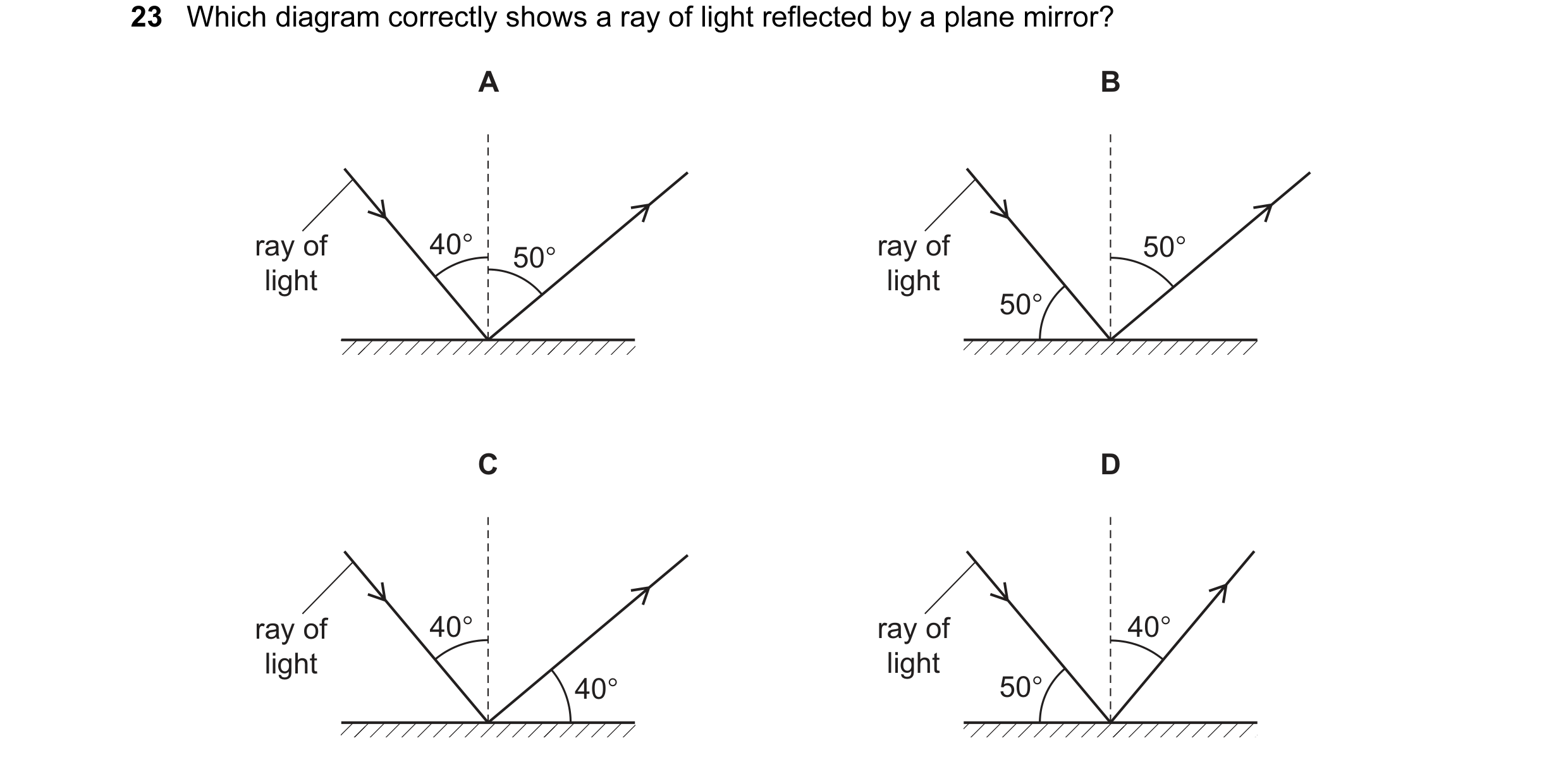 Question 91: Which diagram correctly shows a ray of light reflected by a plane mirror? A B ray of 40° 50° ray of 50° light light 50° C D ray of 40° ray …