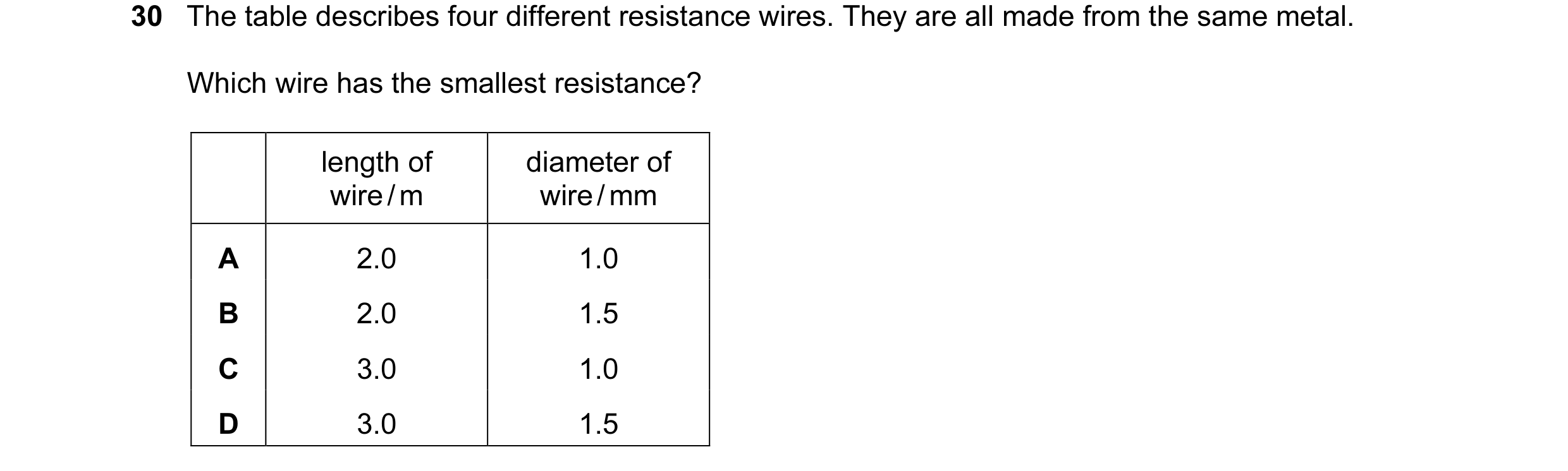 Question 191: The table describes four different resistance wires. They are all made from the same metal. Which wire has the smallest resistance? length …