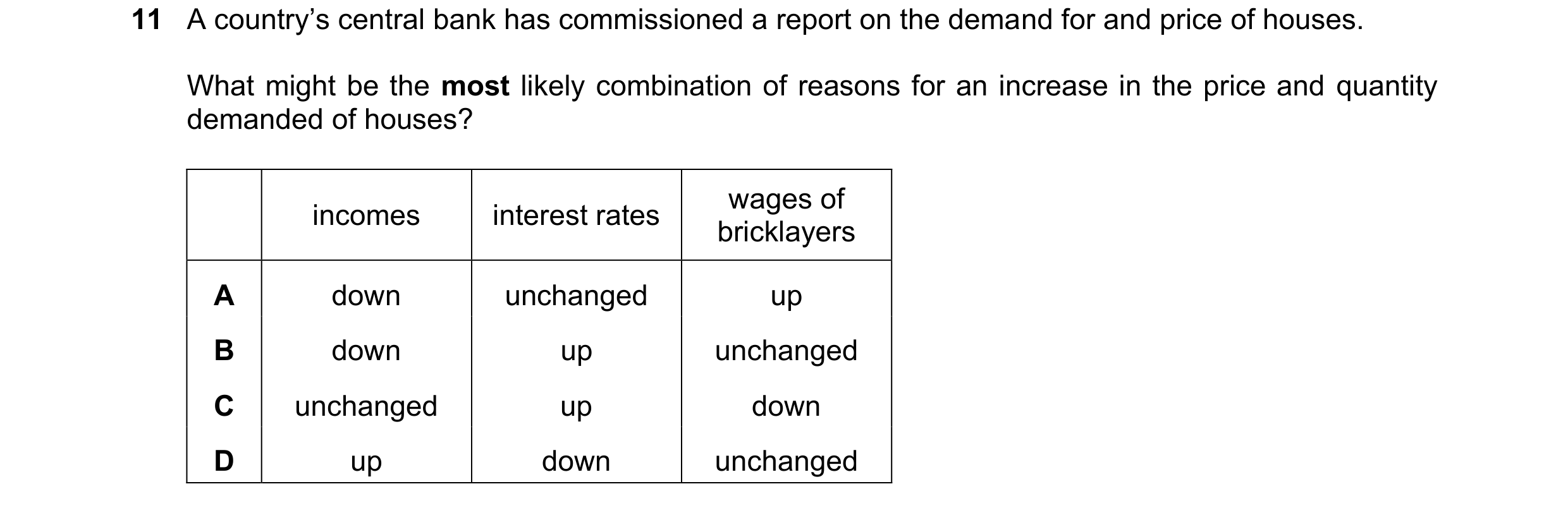 Question 270: A country’s central bank has commissioned a report on the demand for and price of houses. What might be the most likely combination of reas…