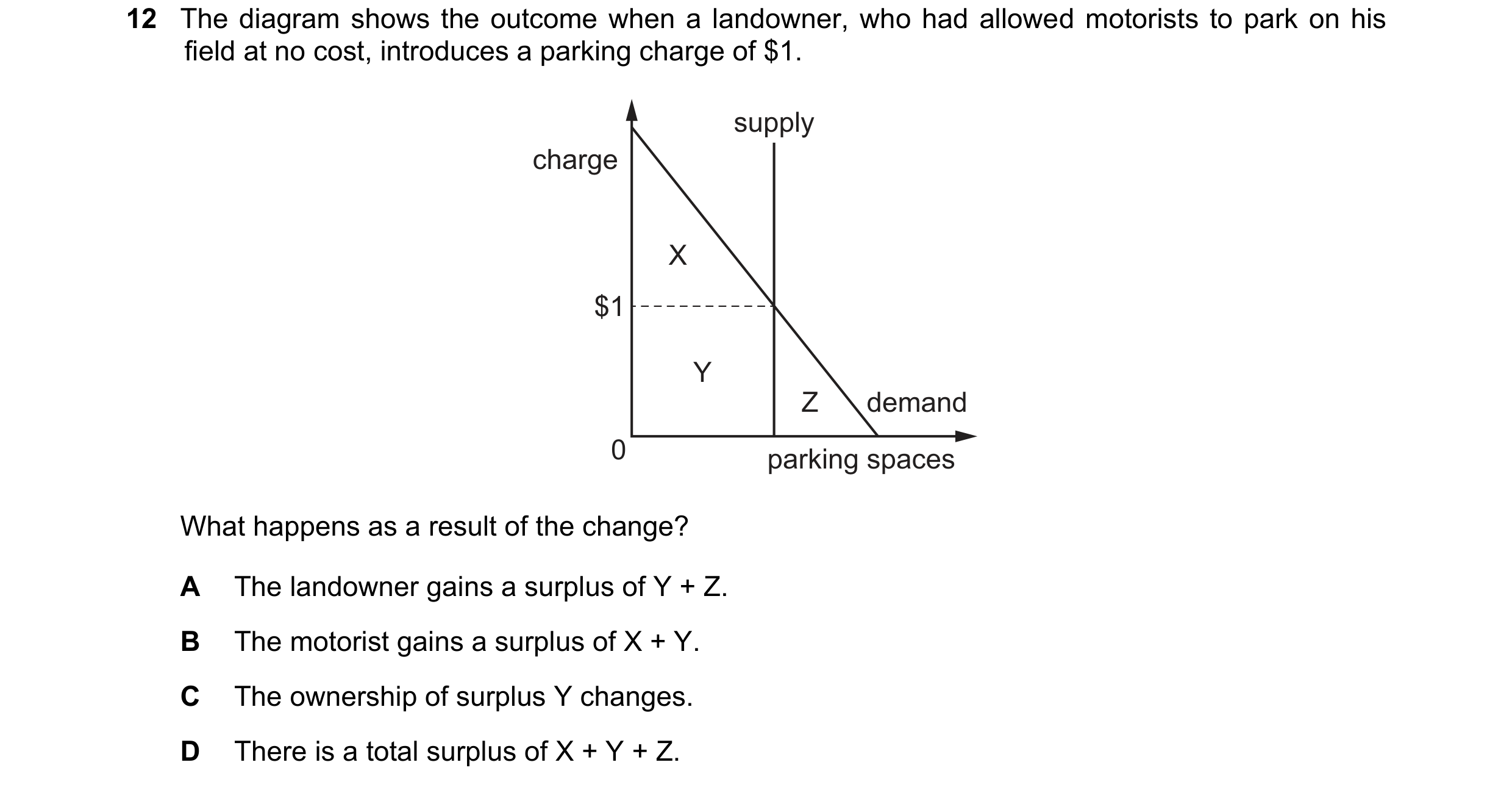 Question 109: The diagram shows the outcome when a landowner, who had allowed motorists to park on his field at no cost, introduces a parking charge of $…