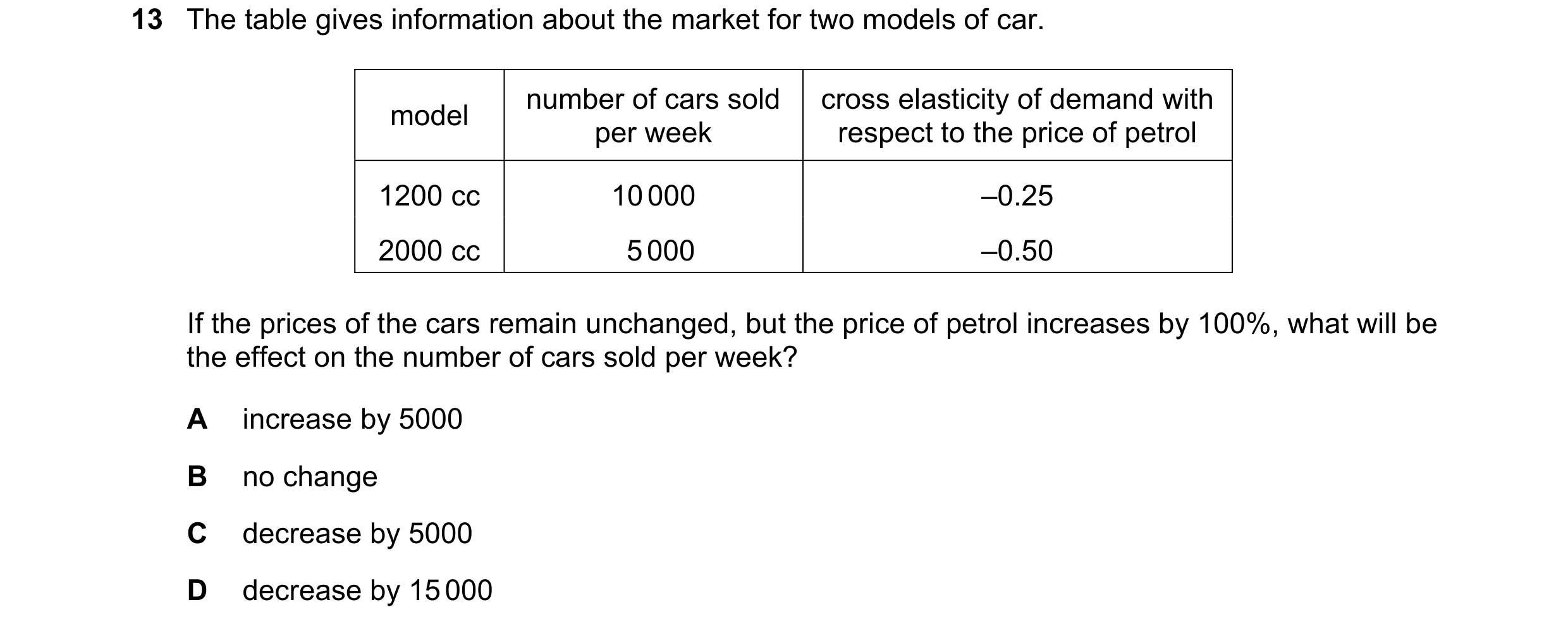 Question 218: The table gives information about the market for two models of car. number of cars sold cross elasticity of demand with model per week resp…