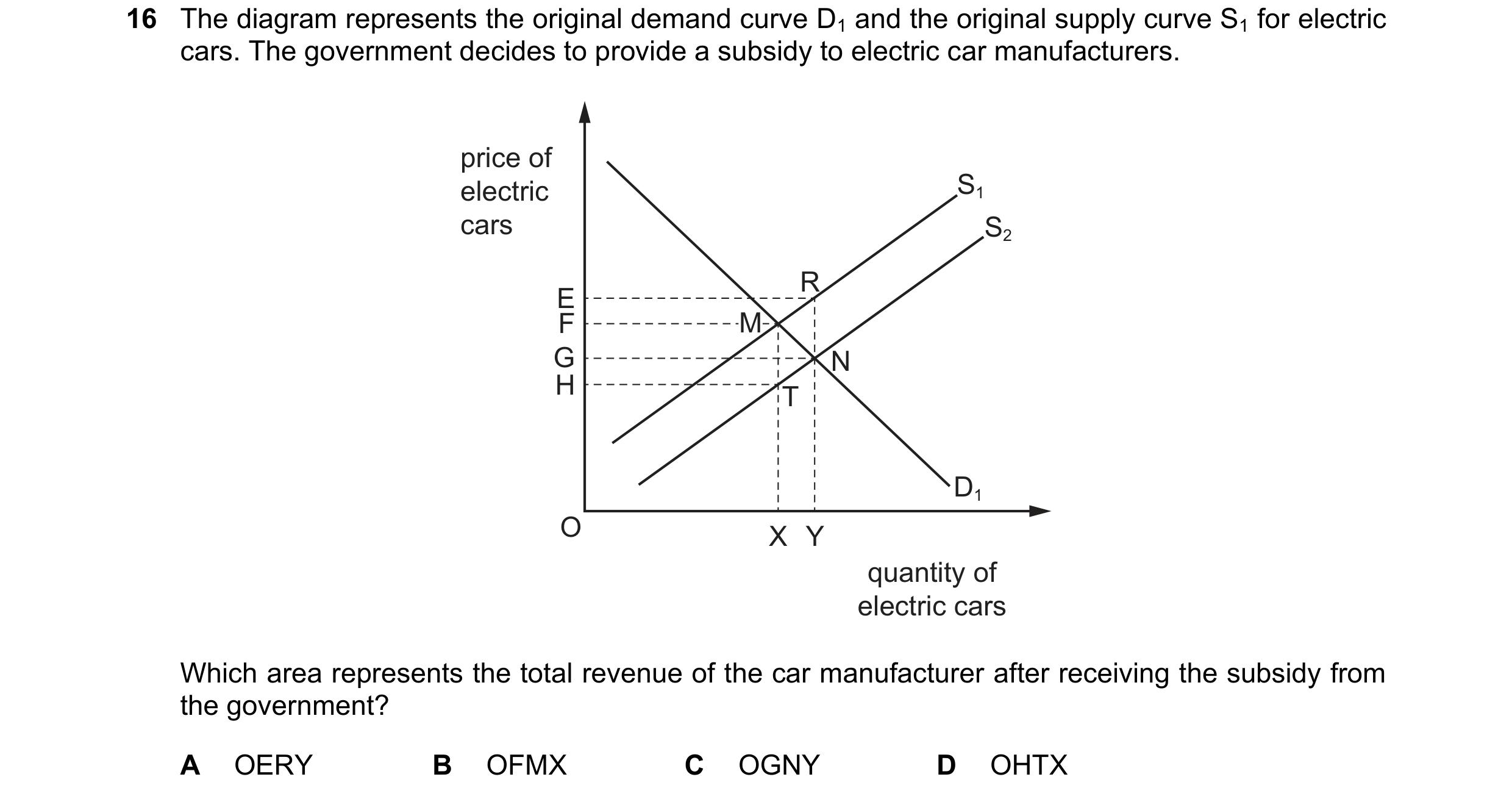 Question 271: The diagram represents the original demand curve D1 and the original supply curve S1 for electric cars. The government decides to provide a…