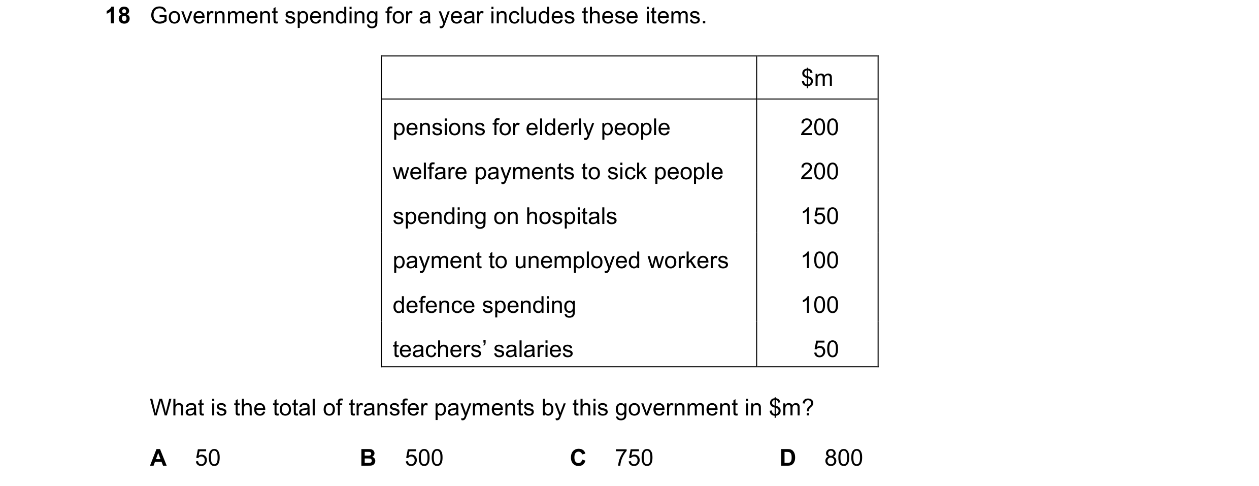 Question 27: Government spending for a year includes these items. $m pensions for elderly people 200 welfare payments to sick people 200 spending on hos…