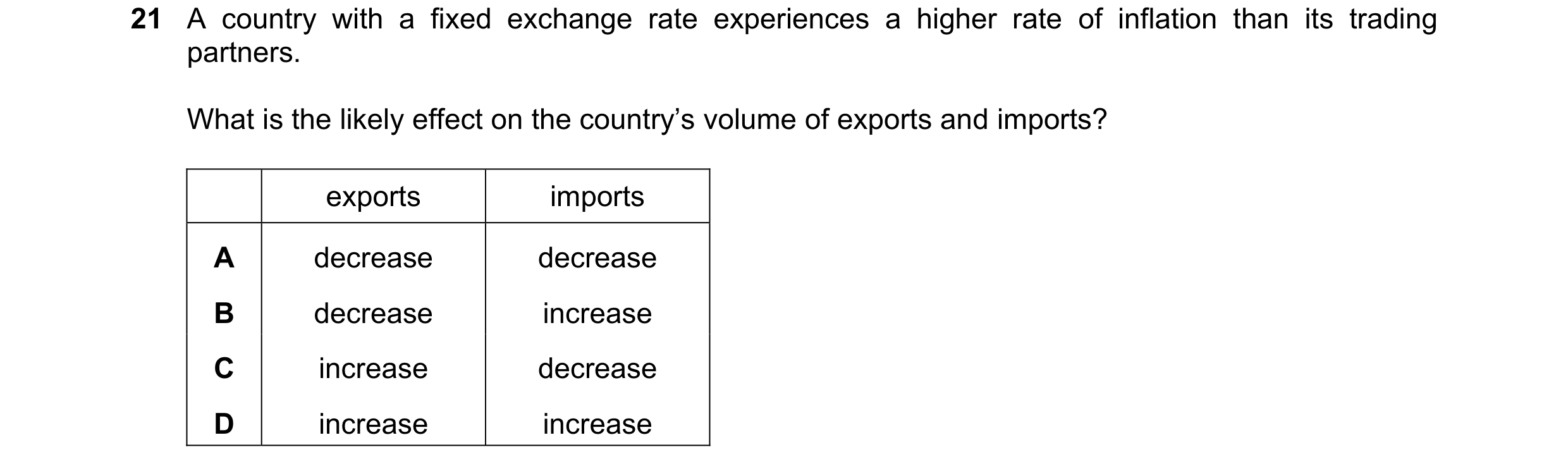 Question 211: A country with a fixed exchange rate experiences a higher rate of inflation than its trading partners. What is the likely effect on the cou…