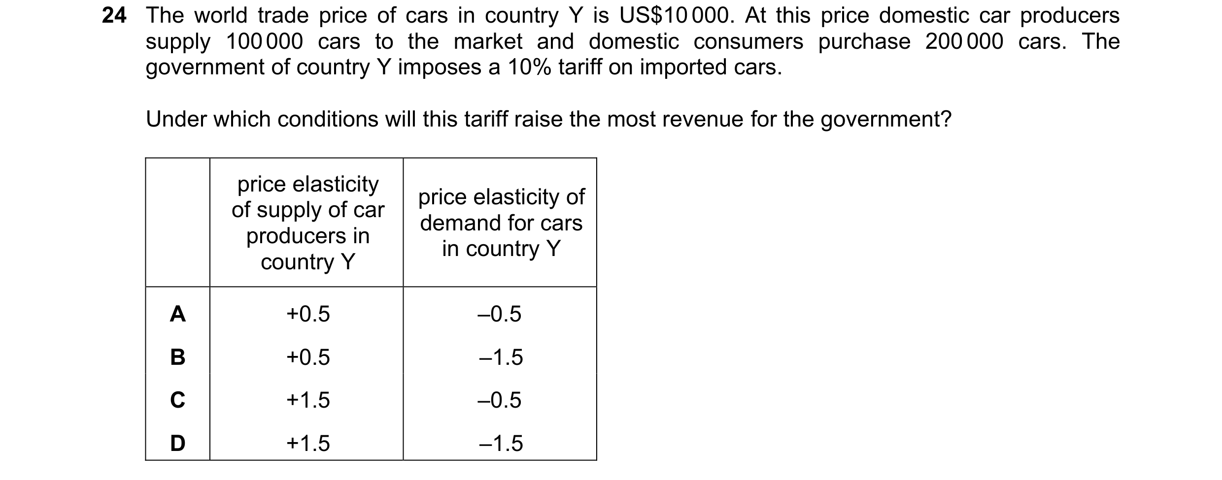 Question 132: The world trade price of cars in country Y is US$10 000. At this price domestic car producers supply 100 000 cars to the market and domesti…