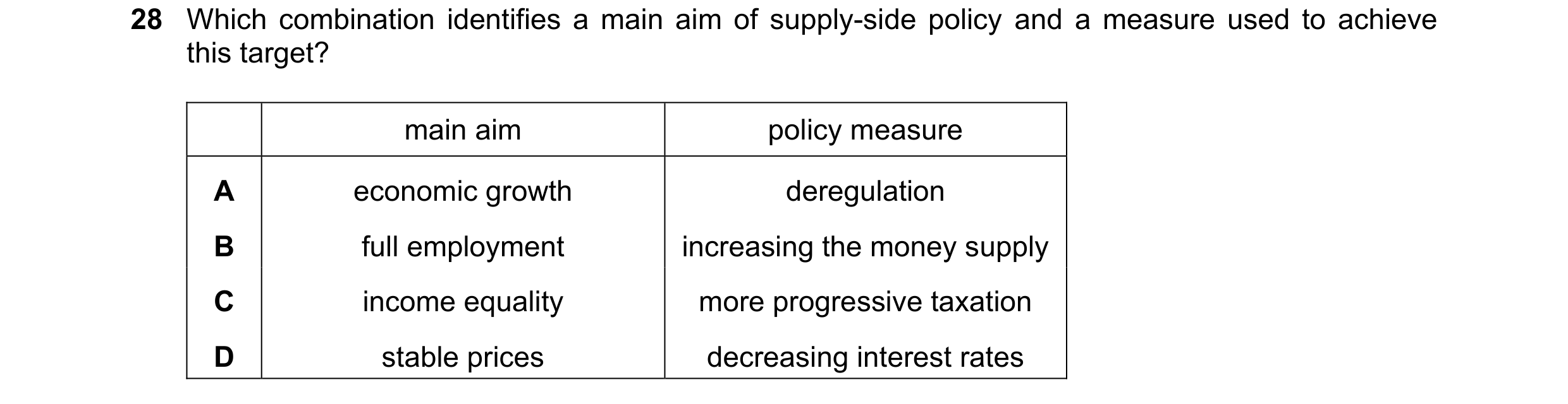 Question 42: Which combination identifies a main aim of supply-side policy and a measure used to achieve this target? main aim policy measure A economic…