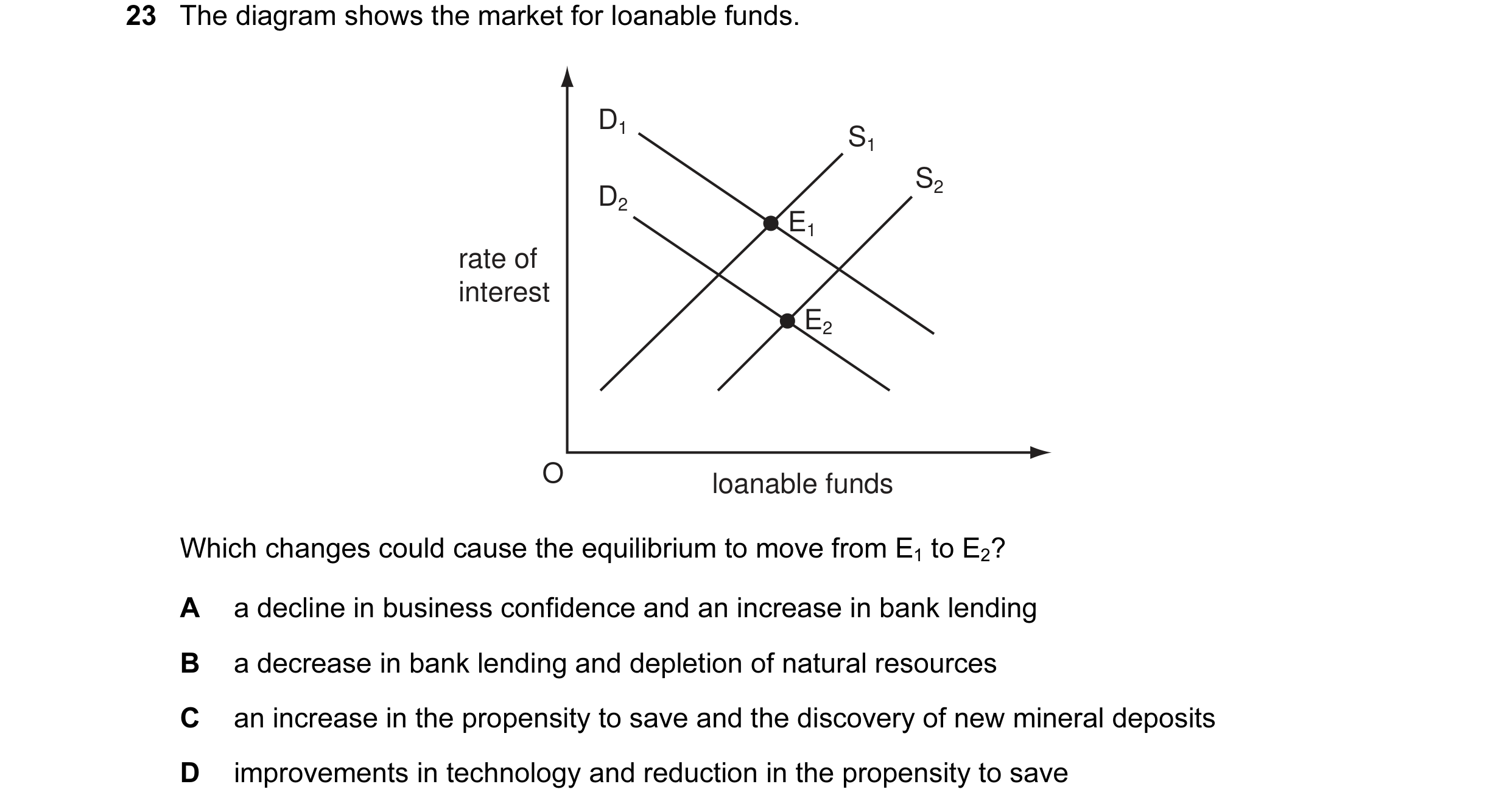 Question 29: The diagram shows the market for loanable funds. D1 S1 S2 D2 E1 rate of interest E2 O loanable funds Which changes could cause the equilibr…