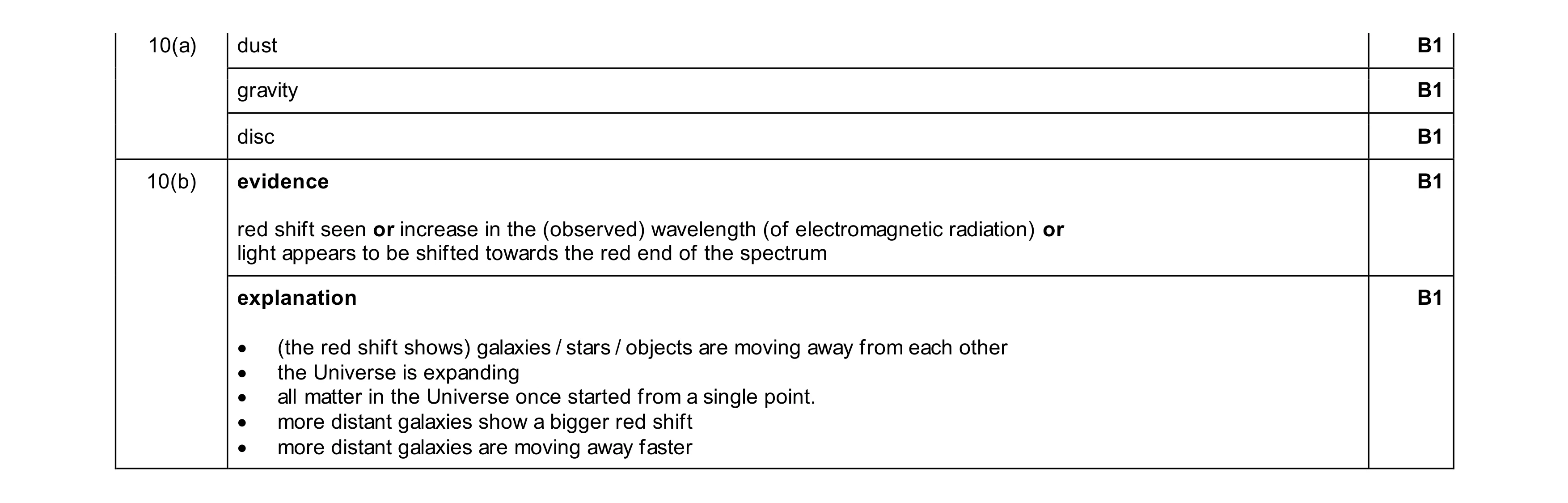 Mark scheme for question 19