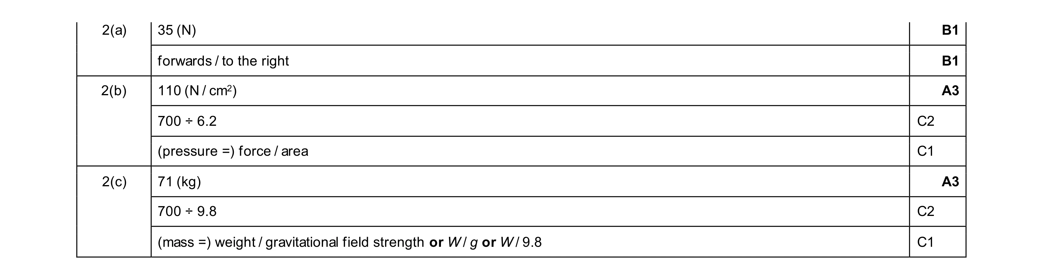 Mark scheme for question 77