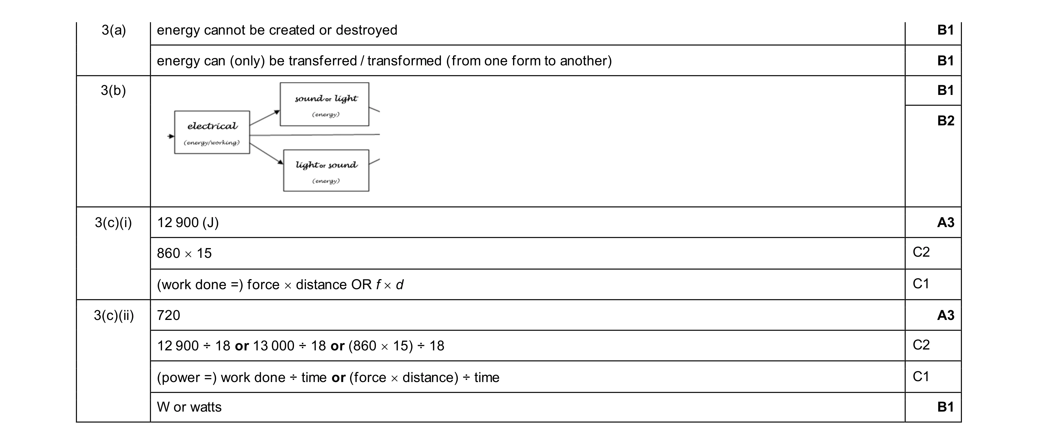 Mark scheme for question 146