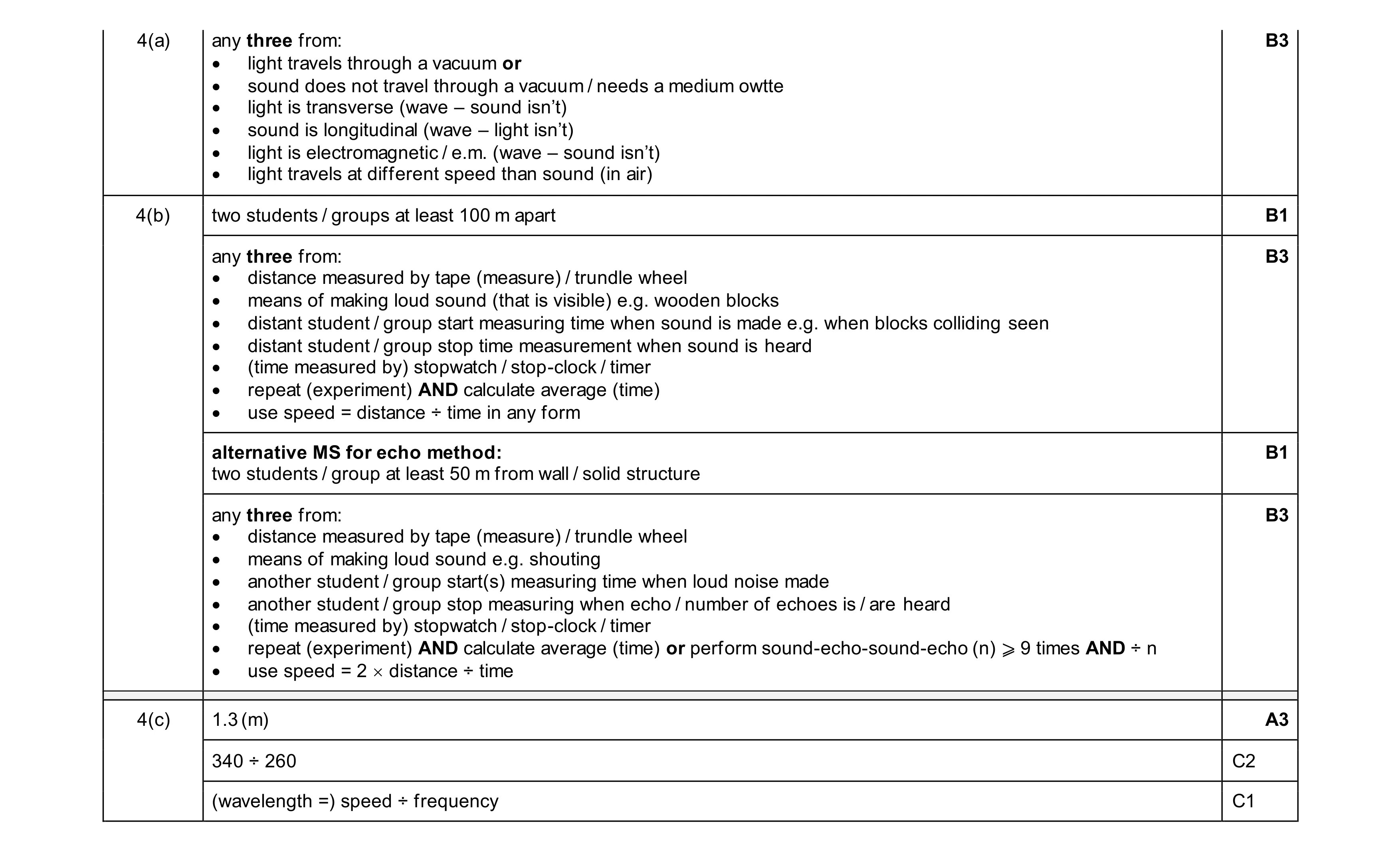 Mark scheme for question 26