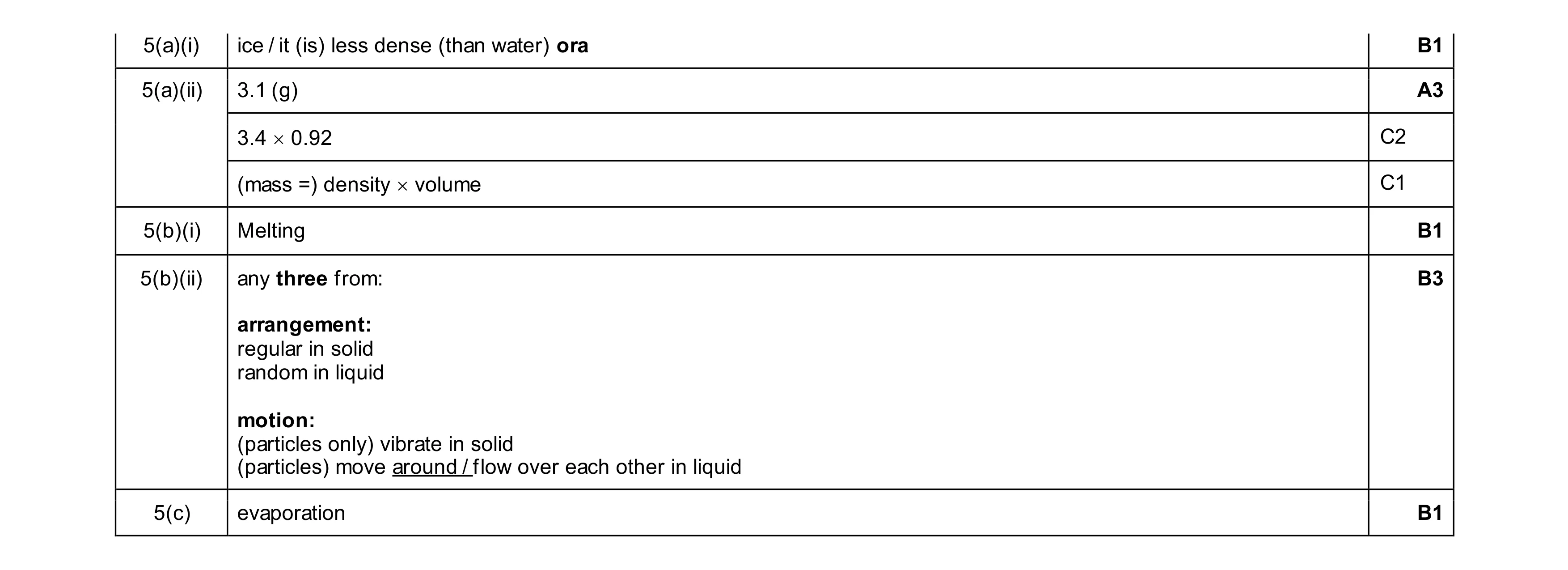 Mark scheme for question 36