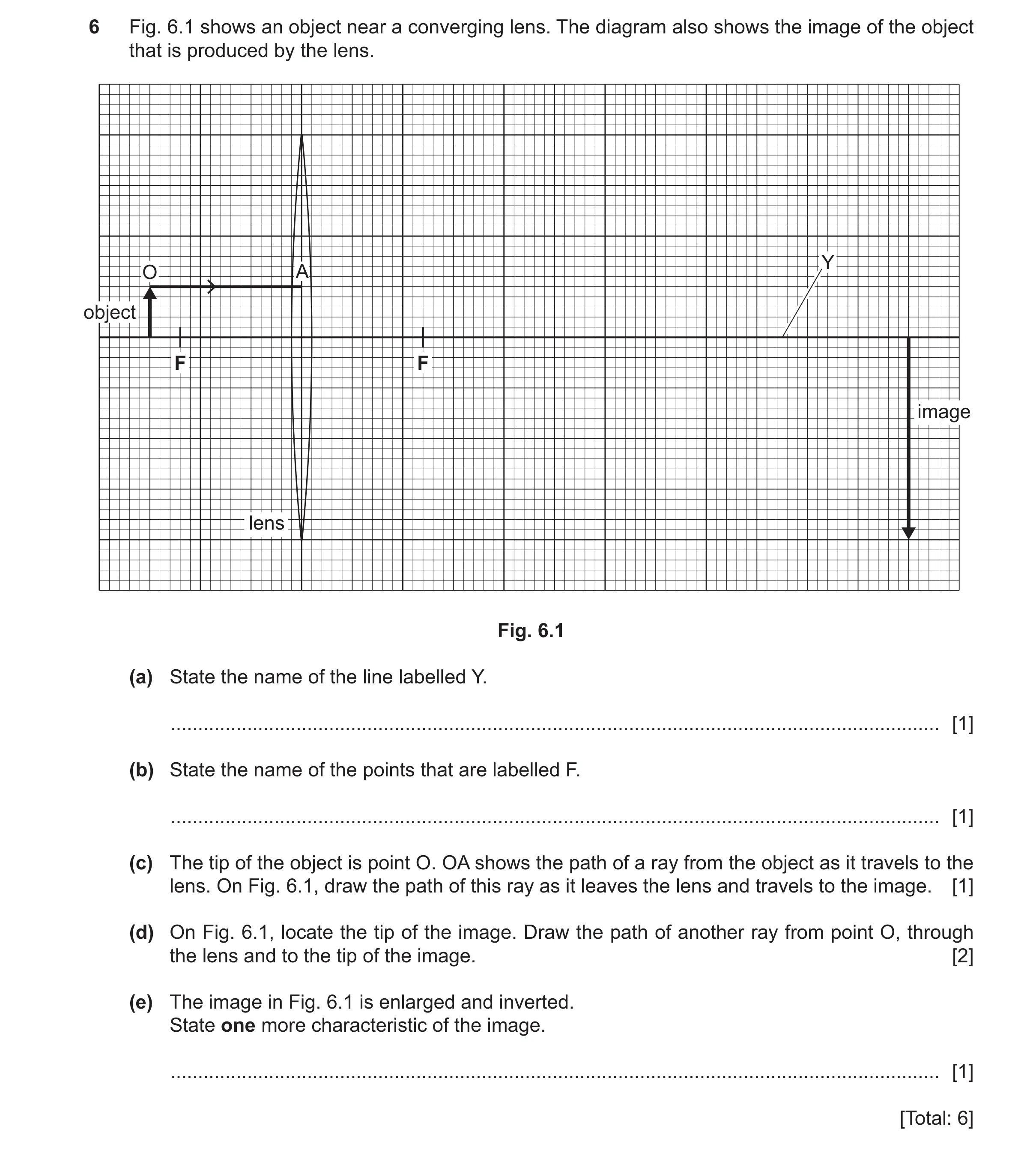 Question 52: Fig. 6.1 shows an object near a converging lens. The diagram also shows the image of the object that is produced by the lens. Y O A object …