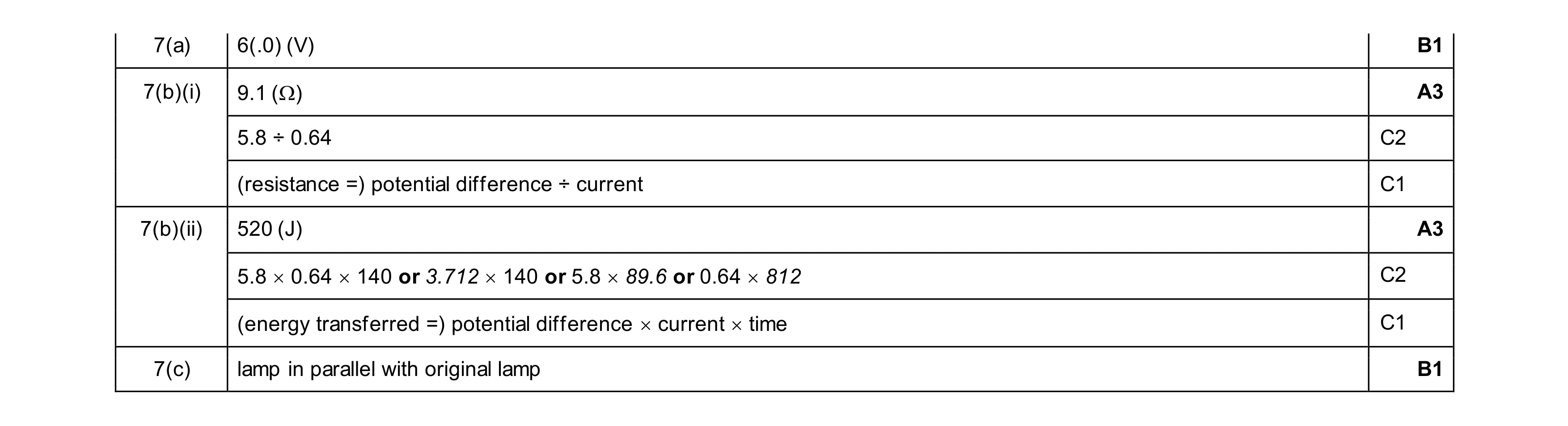 Mark scheme for question 62