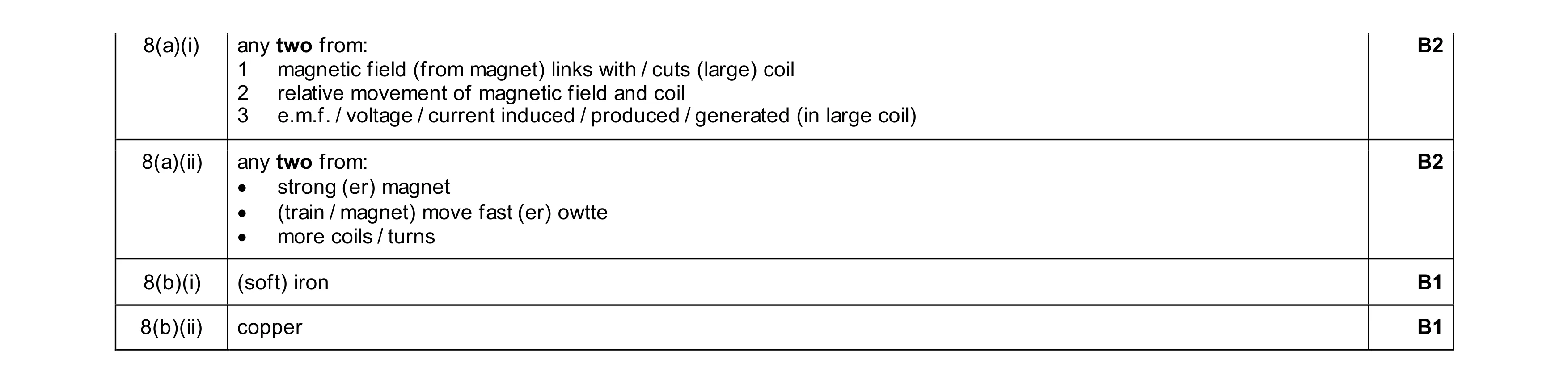 Mark scheme for question 65