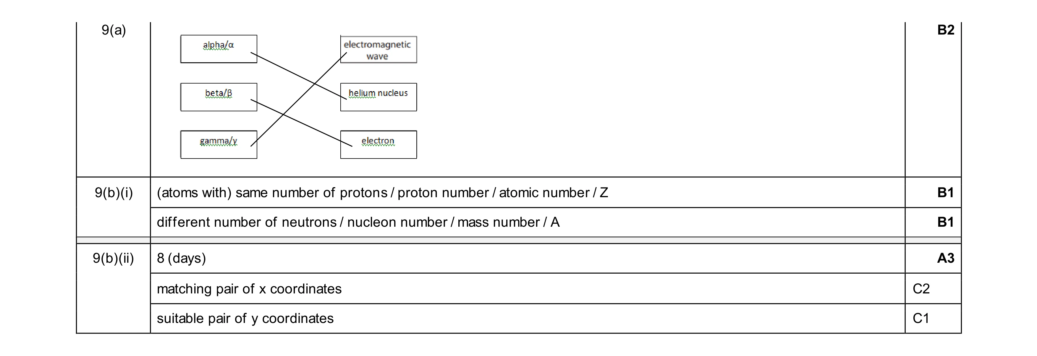 Mark scheme for question 72