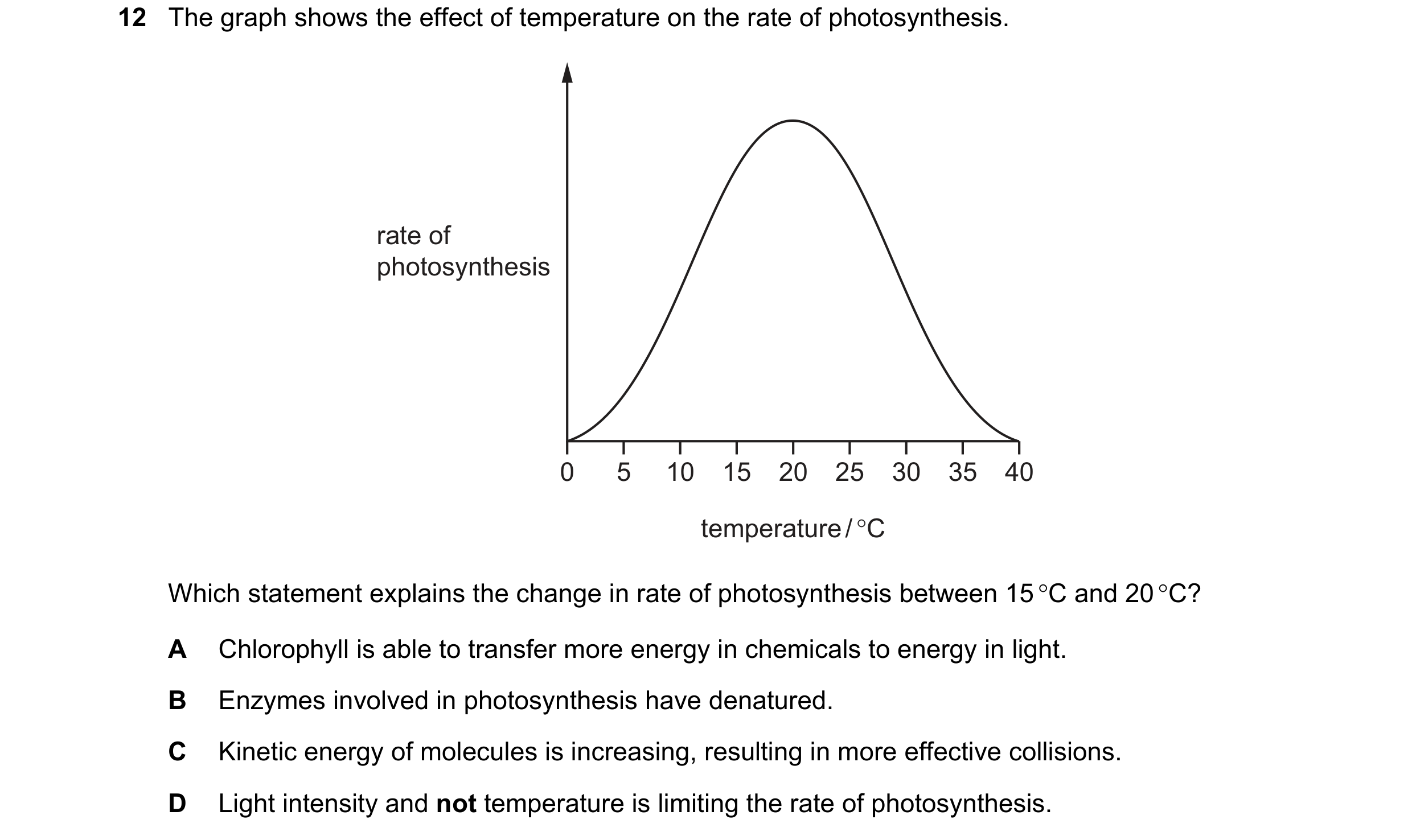 Question 34: The graph shows the effect of temperature on the rate of photosynthesis. rate of photosynthesis 0 5 10 15 20 25 30 35 40 temperature / °C W…
