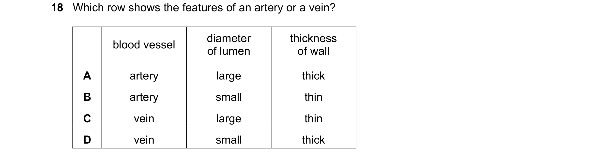 Question 15: Which row shows the features of an artery or a vein? diameter thickness blood vessel of lumen of wall A artery large thick B artery small t…