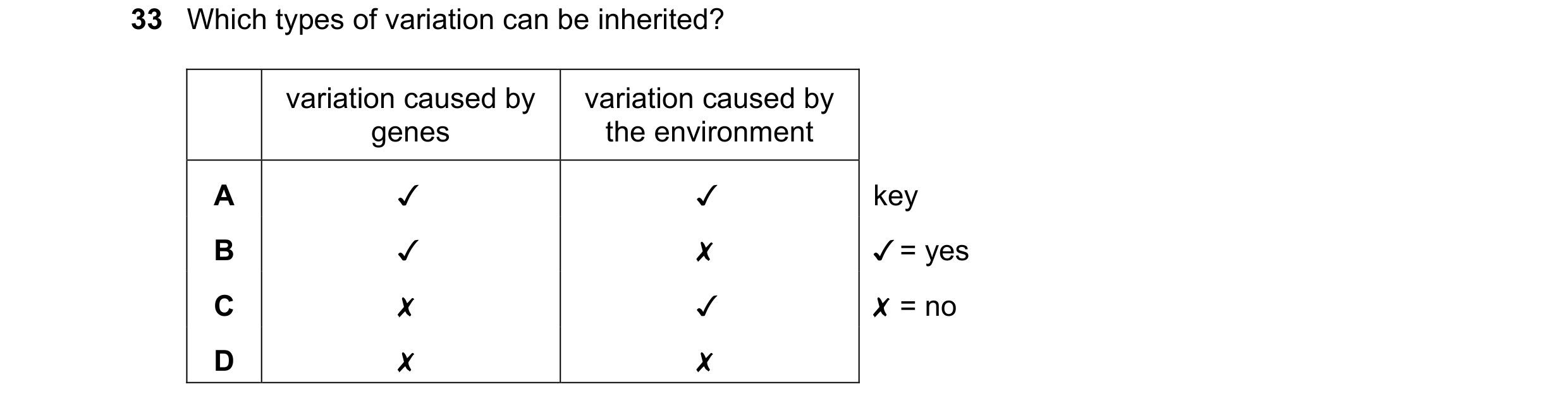 Question 15: Which types of variation can be inherited?
variation caused by | variation caused by
genes the environment
A v Jv key
B v Xx v/=yes
Cc x v…