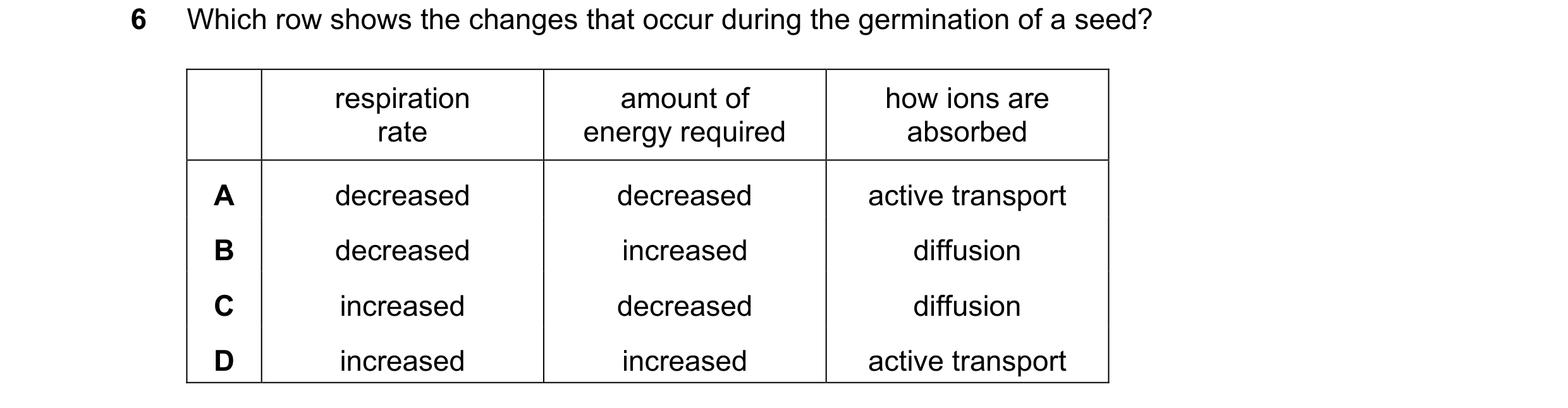 Question 20: Which row shows the changes that occur during the germination of a seed? respiration amount of how ions are rate energy required absorbed A…