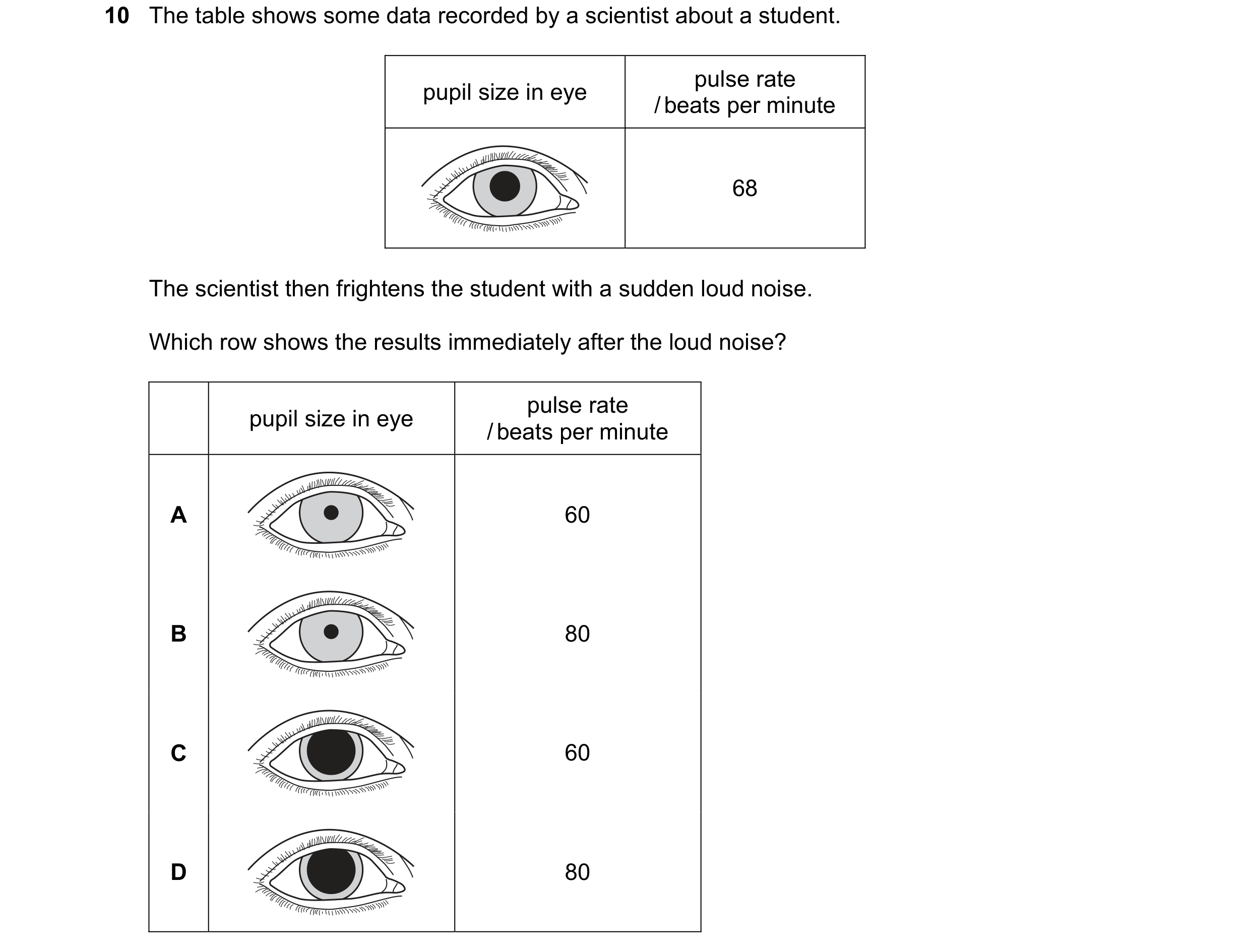 Question 16: The table shows some data recorded by a scientist about a student. pulse rate pupil size in eye / beats per minute 68 The scientist then fr…