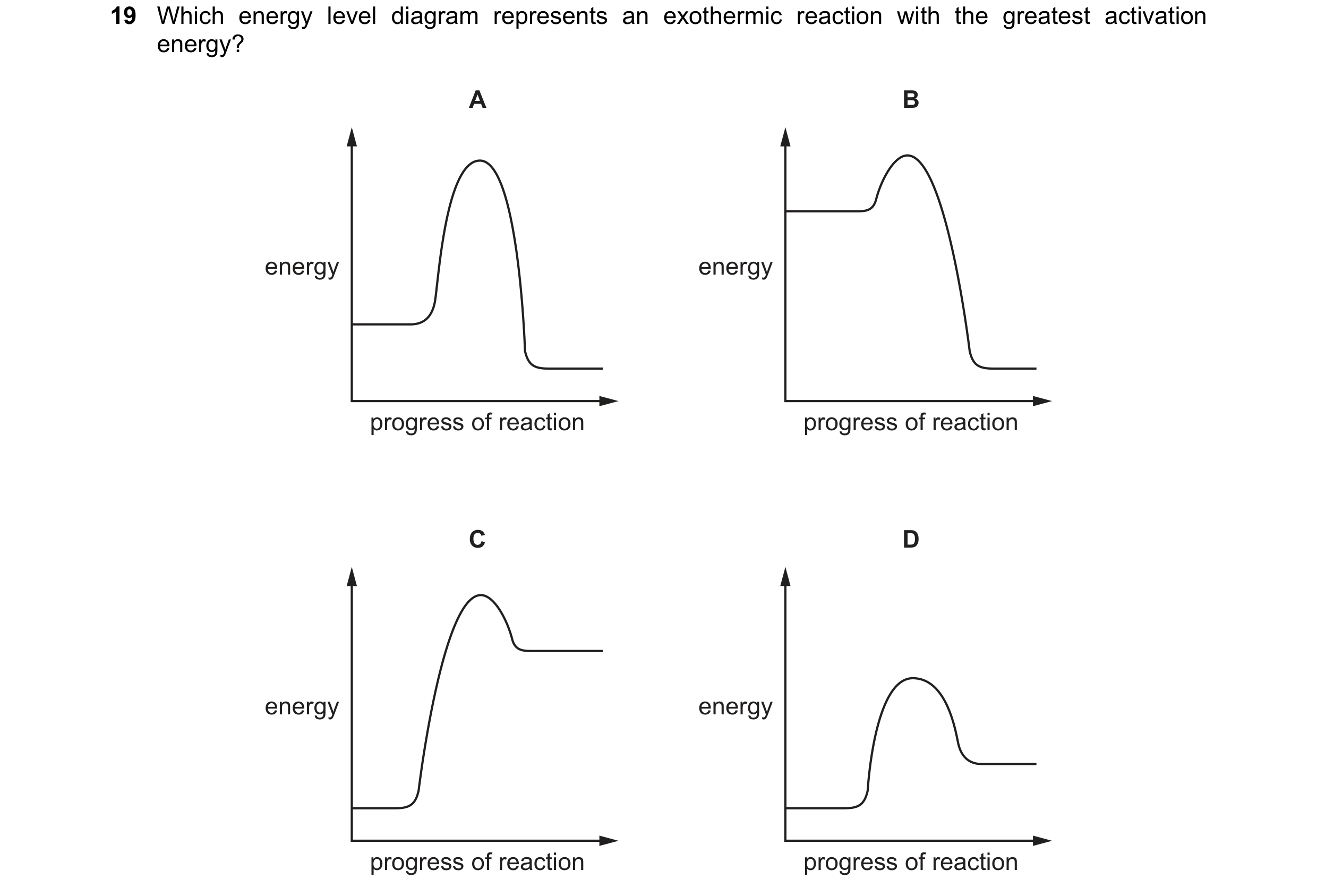 Question 25: Which energy level diagram represents an exothermic reaction with the greatest activation energy? A B energy energy progress of reaction pr…