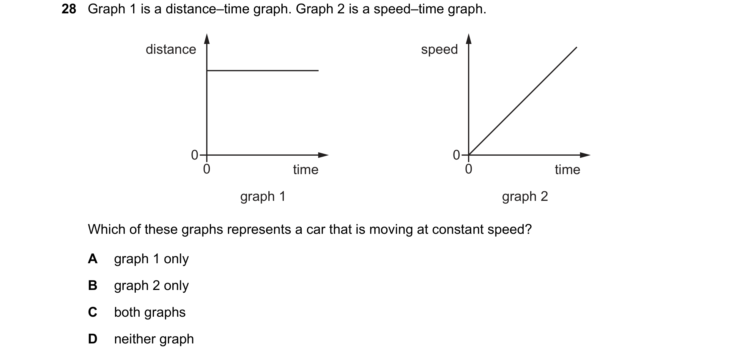 Question 33: Graph 1 is a distance–time graph. Graph 2 is a speed–time graph. distance speed 0 0 0 time 0 time graph 1 graph 2 Which of these graphs rep…