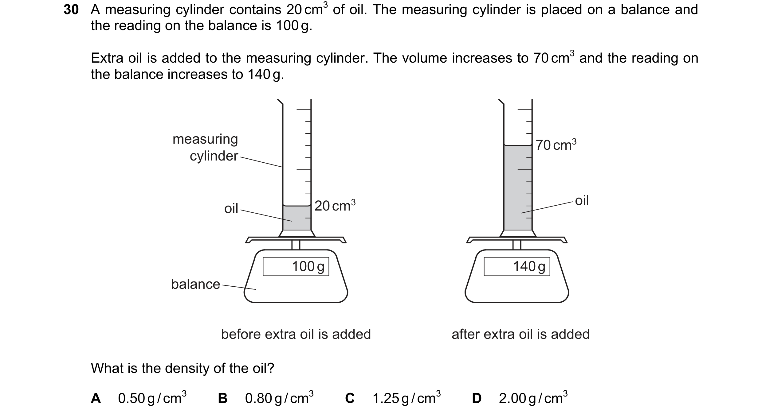 Question 14: A measuring cylinder contains 20 cm3 of oil. The measuring cylinder is placed on a balance and the reading on the balance is 100 g. Extra o…